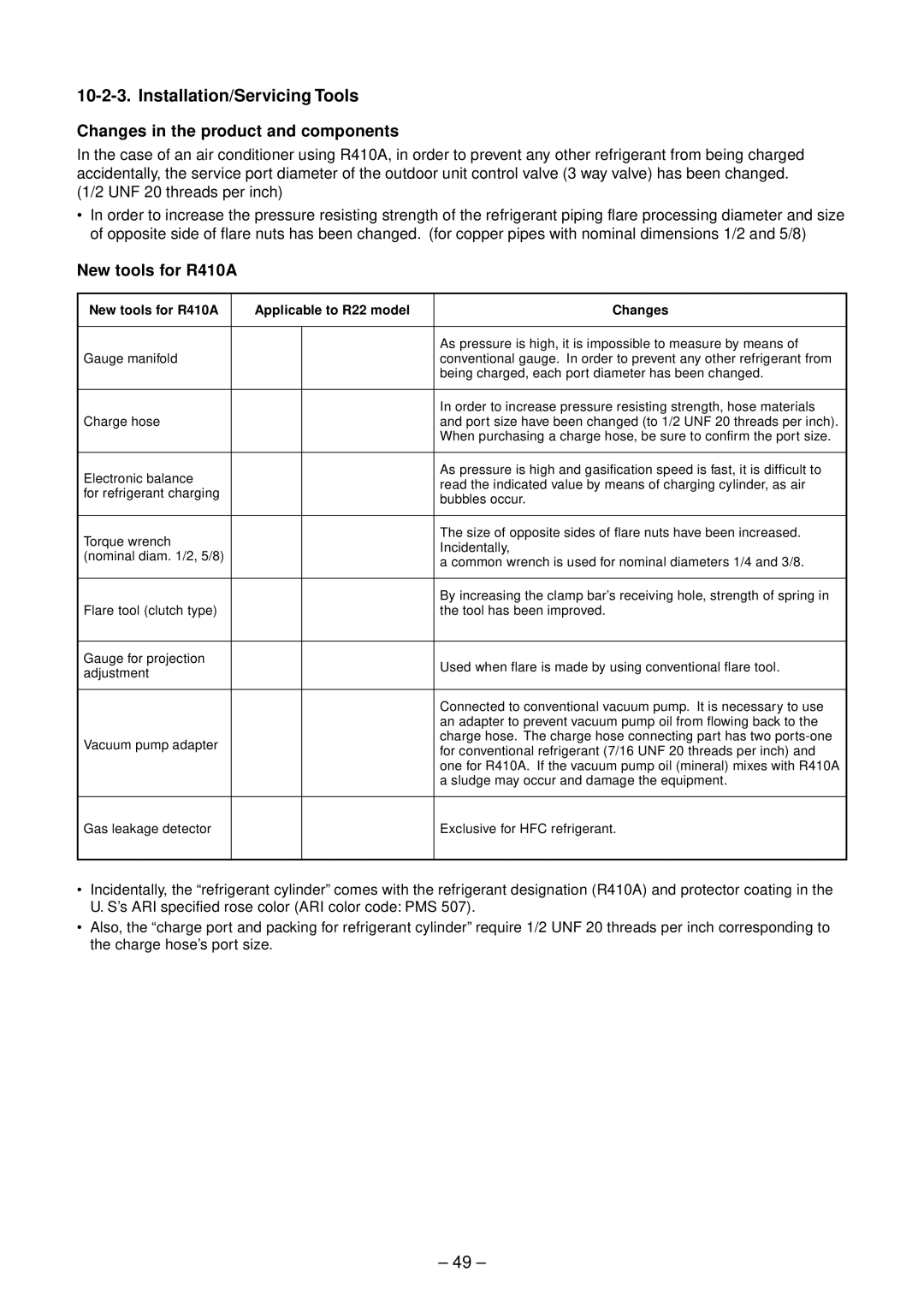 Toshiba RAS-B13GKVP-E Installation/Servicing Tools, Changes in the product and components, New tools for R410A 