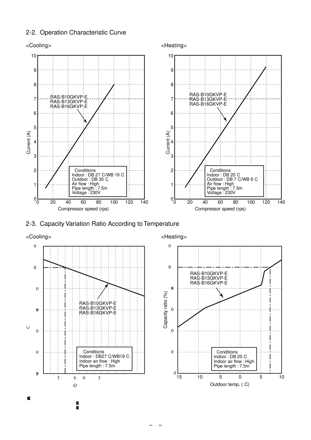 Toshiba RAS-B16GKVP-E Operation Characteristic Curve, Capacity Variation Ratio According to Temperature, Cooling Heating 