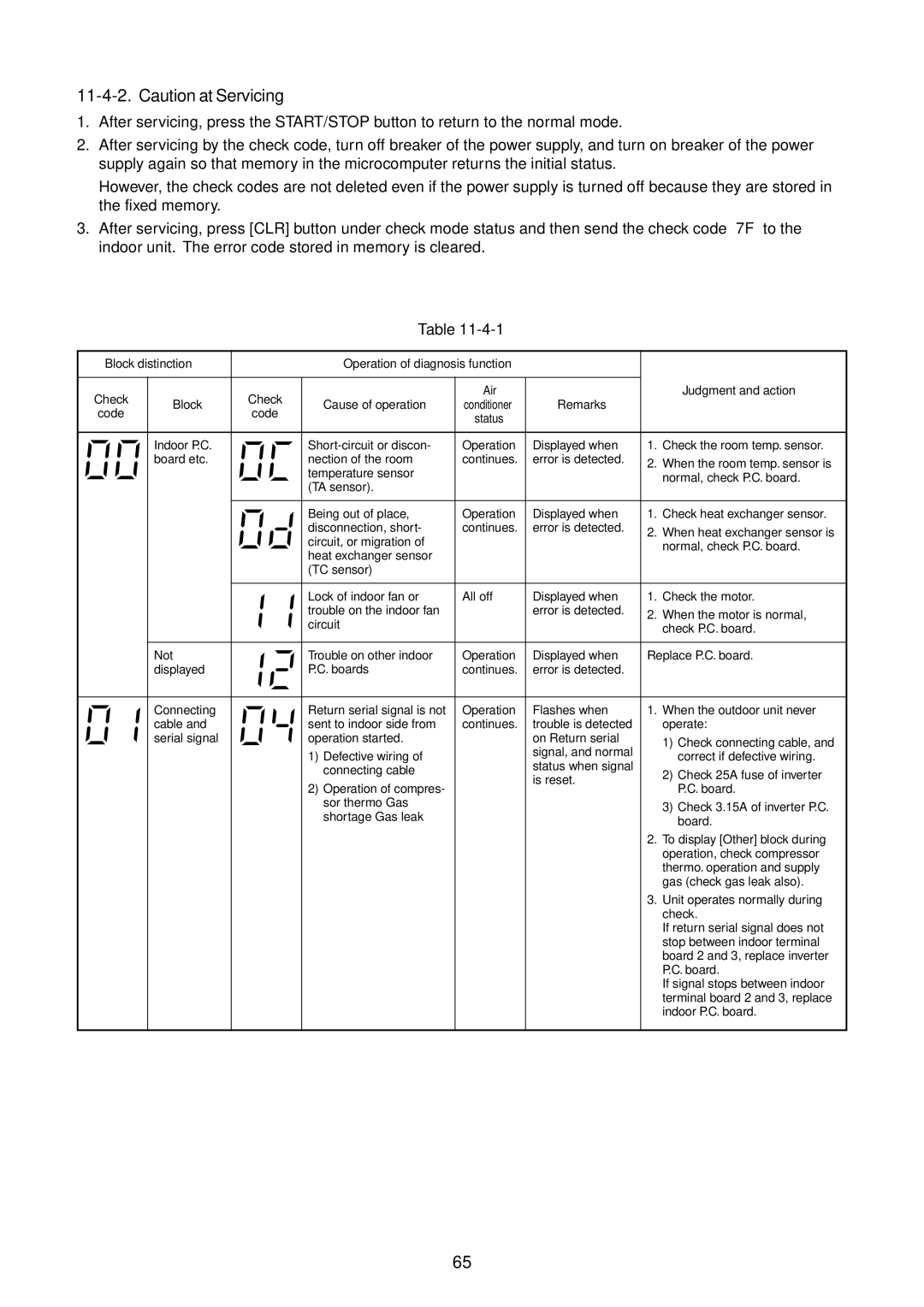 Toshiba RAS-10GAVP-E, RAS-B16GKVP-E Block distinction, Air Judgment and action Block Cause of operation, Remarks, Status 