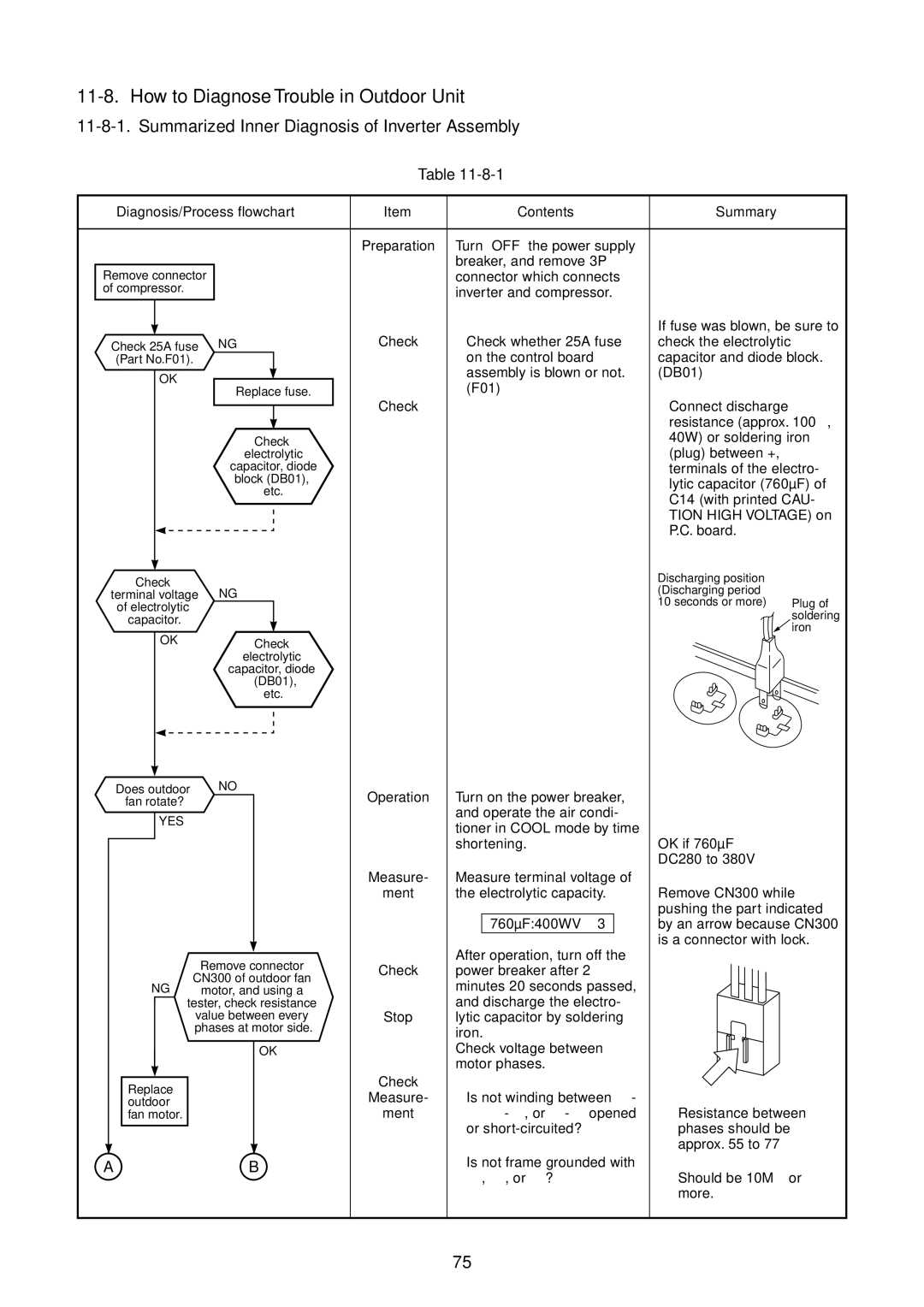 Toshiba RAS-13GAVP-E How to Diagnose Trouble in Outdoor Unit, Summarized Inner Diagnosis of Inverter Assembly 