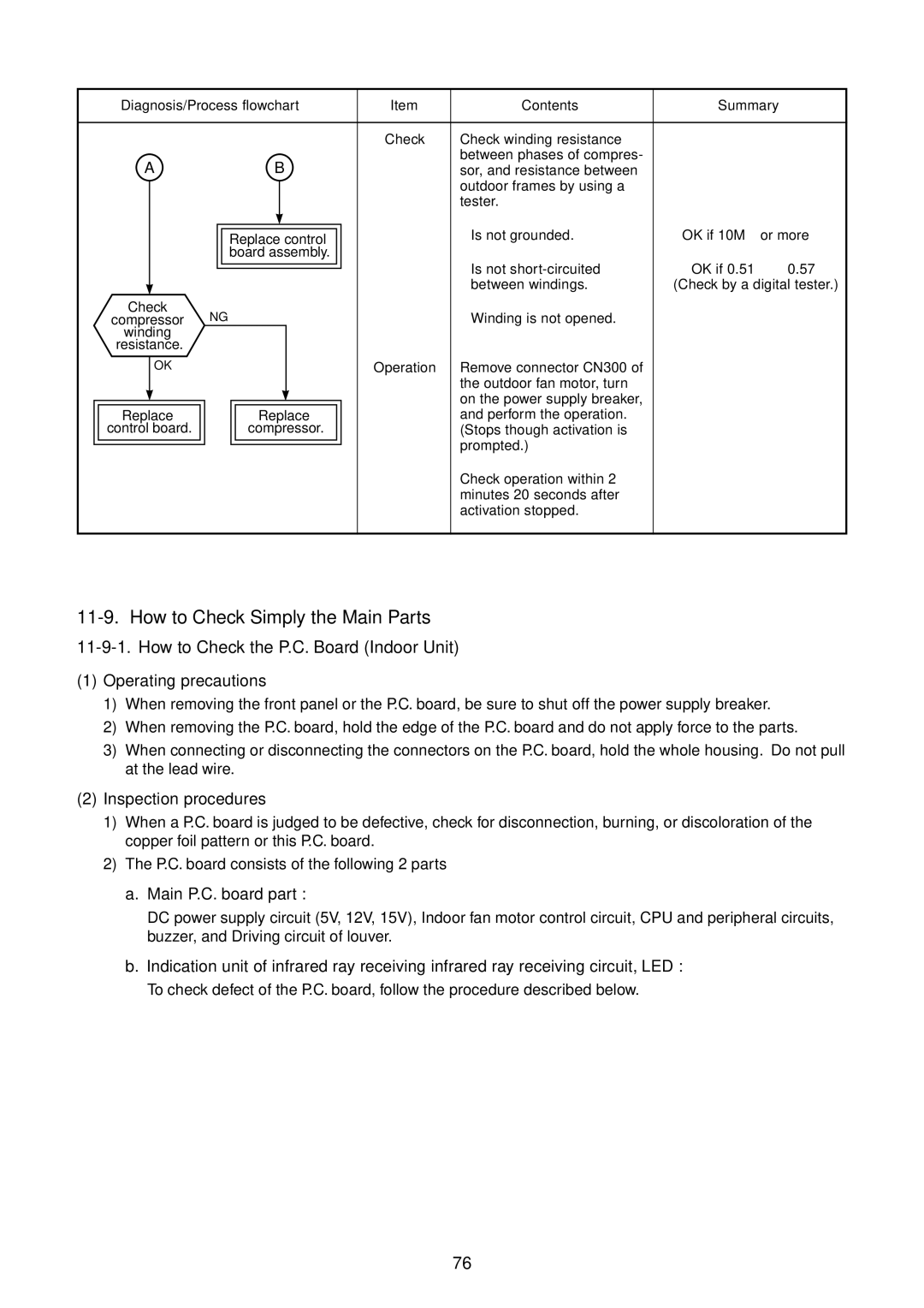 Toshiba RAS-16GAVP-E How to Check Simply the Main Parts, How to Check the P.C. Board Indoor Unit, Operating precautions 