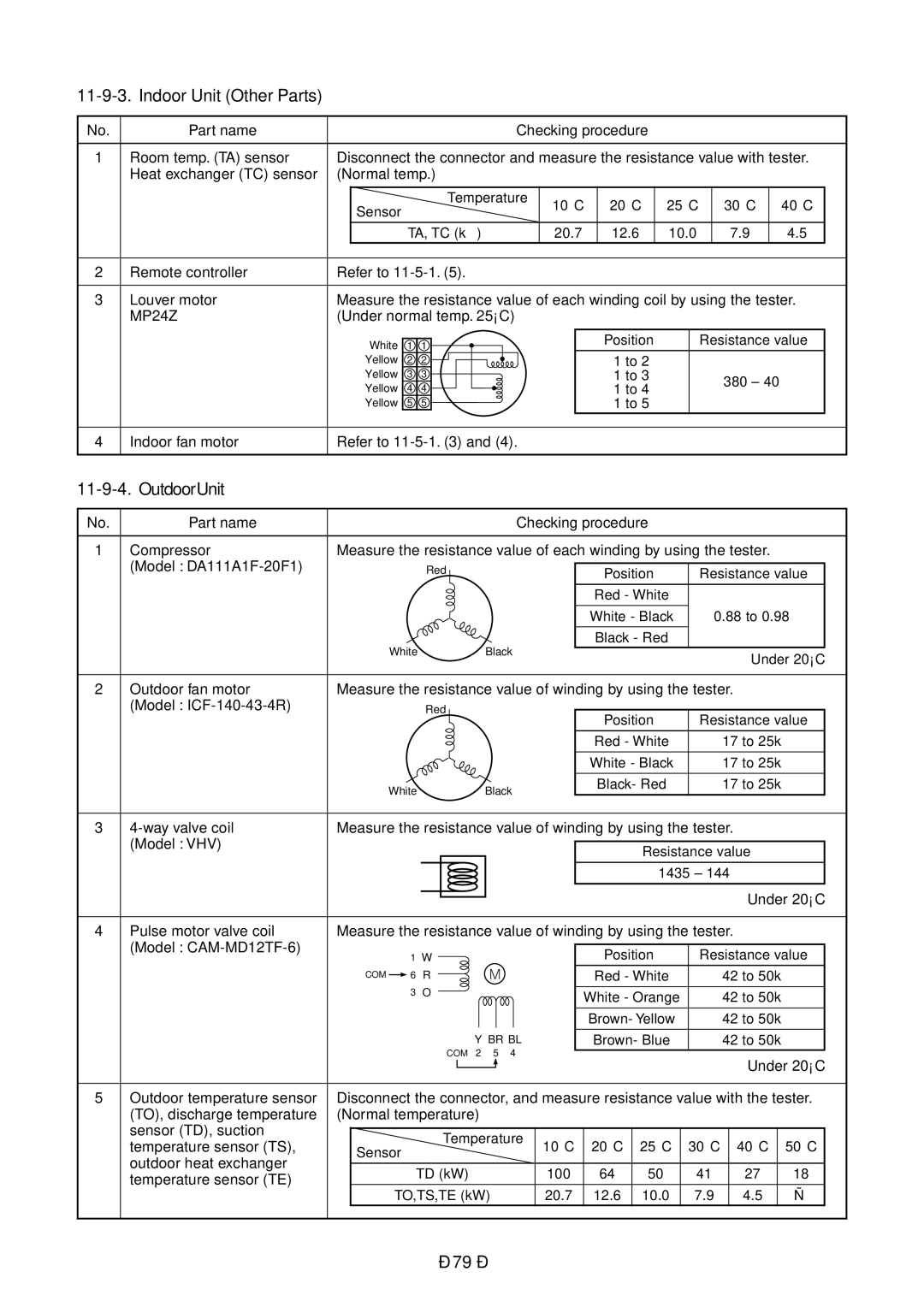 Toshiba RAS-B13GKVP-E, RAS-B16GKVP-E, RAS-B10GKVP-E Indoor Unit Other Parts, OutdoorUnit, Part name Checking procedure 