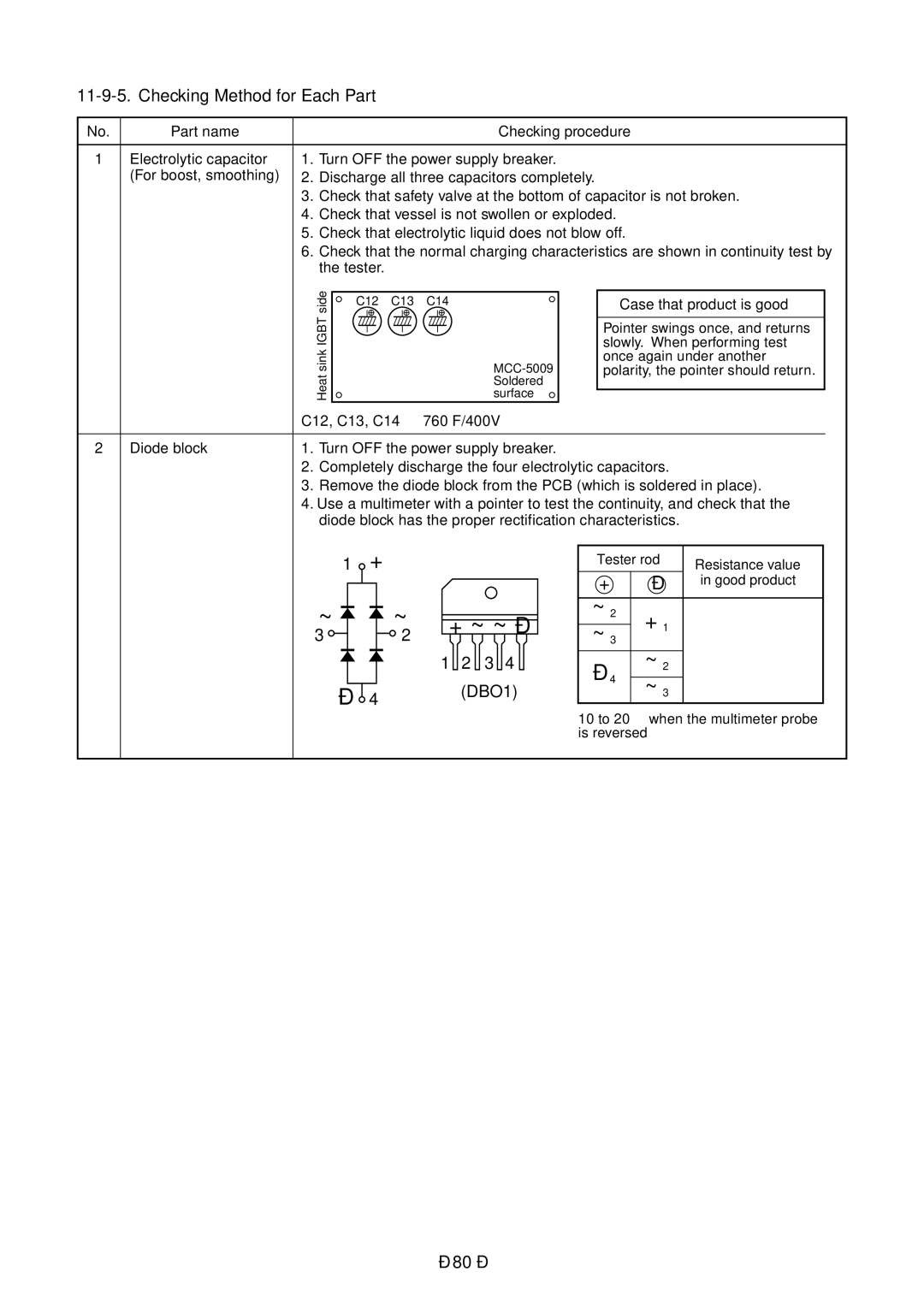 Toshiba RAS-B10GKVP-E Checking Method for Each Part, Case that product is good, Tester rod Resistance value Good product 