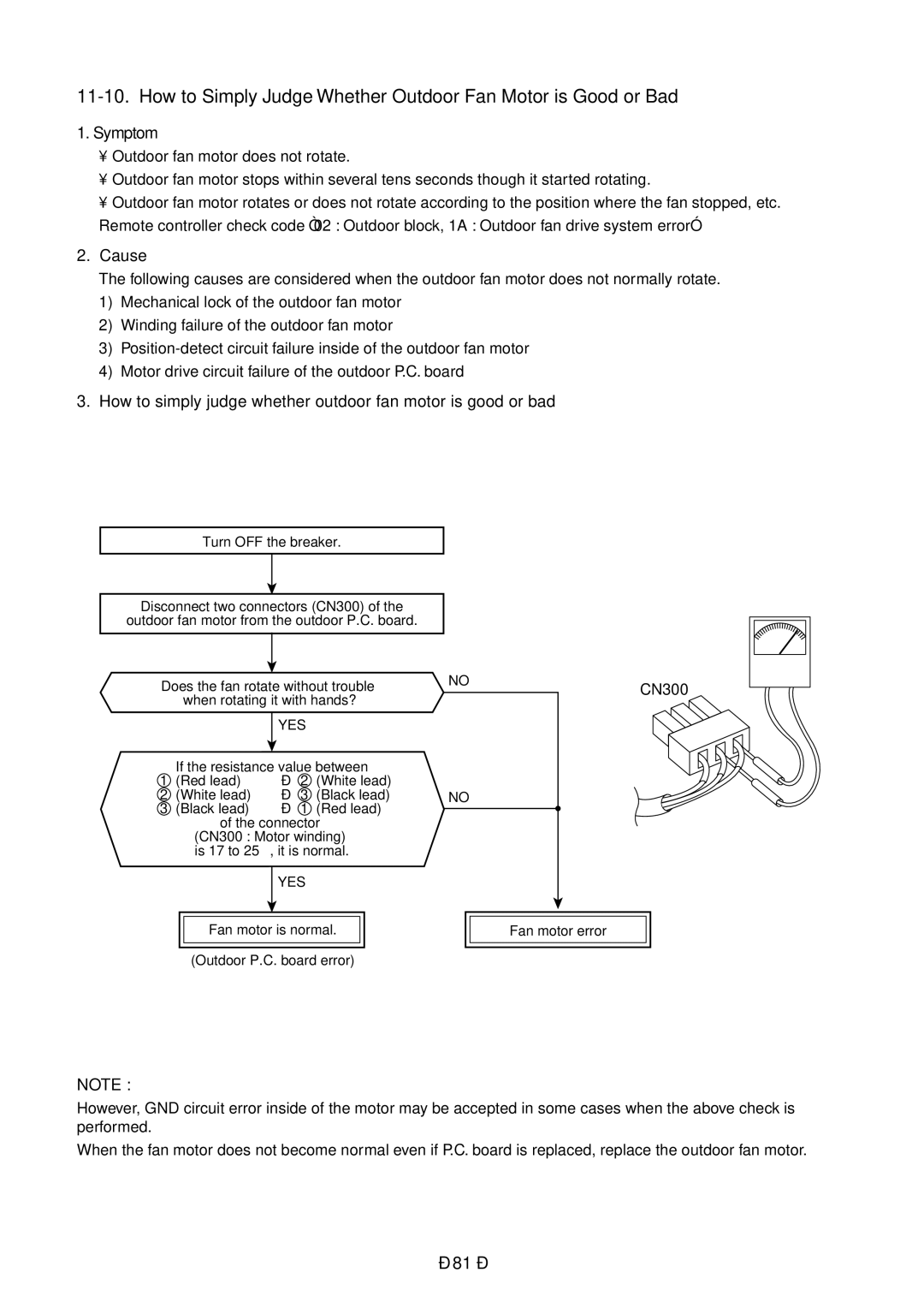 Toshiba RAS-13GAVP-E, RAS-B16GKVP-E, RAS-B13GKVP-E, RAS-B10GKVP-E, RAS-16GAVP-E, RAS-10GAVP-E service manual Symptom, CN300 