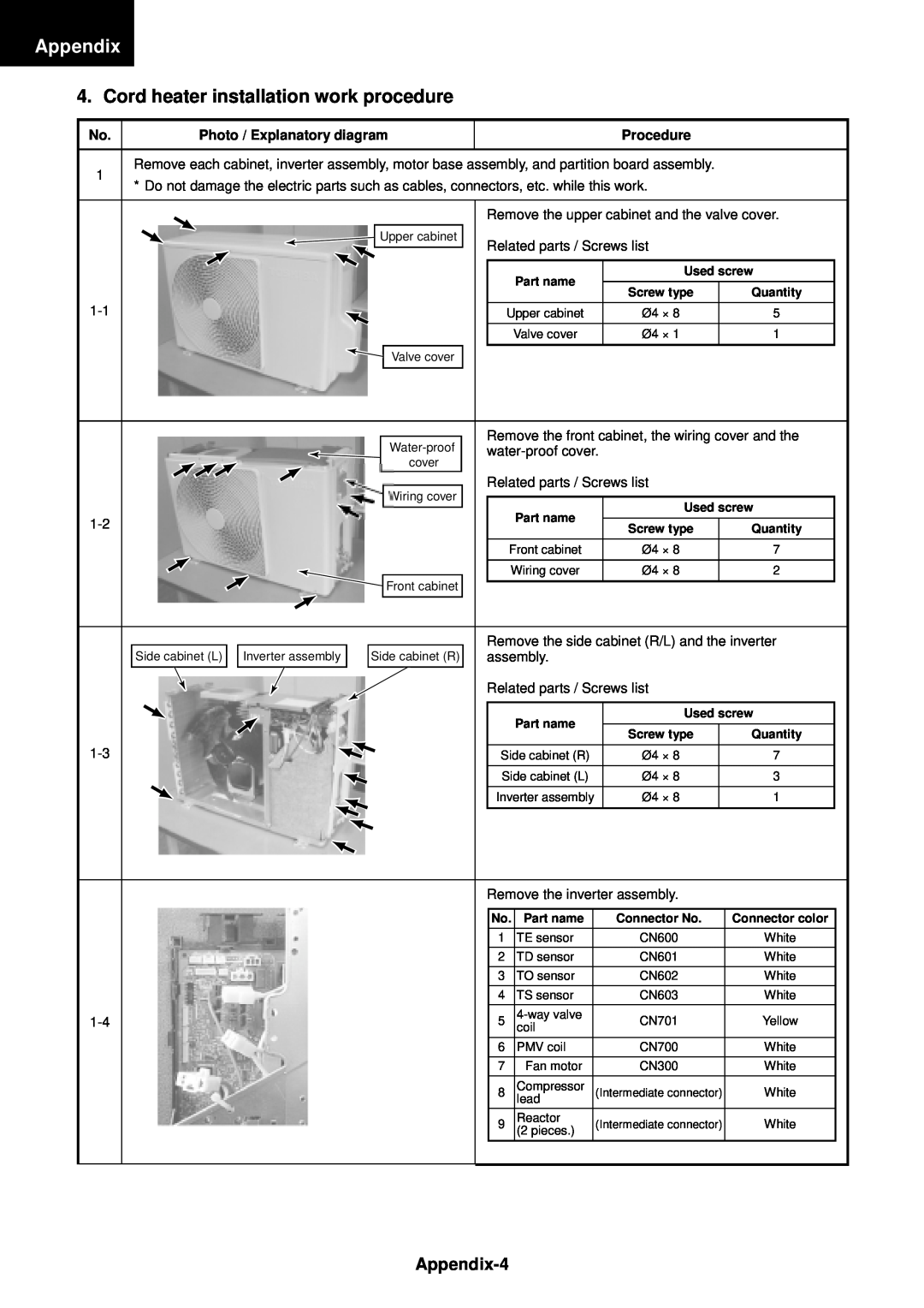Toshiba RAS-B13GKVP-E Cord heater installation work procedure, Appendix-4, Photo / Explanatory diagram, Procedure 