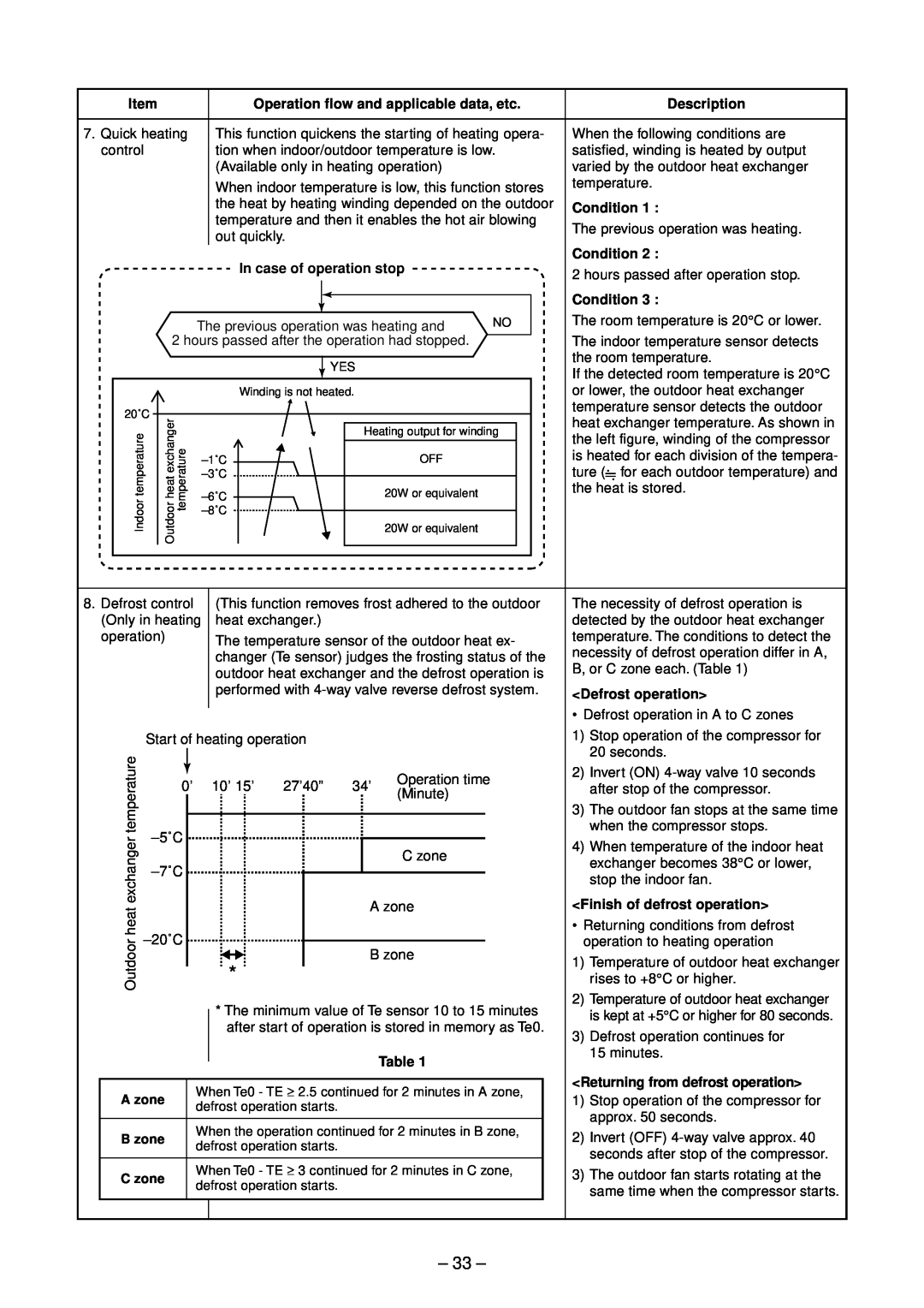 Toshiba RAS-13GAVP-E Operation flow and applicable data, etc, In case of operation stop, Description, Condition 