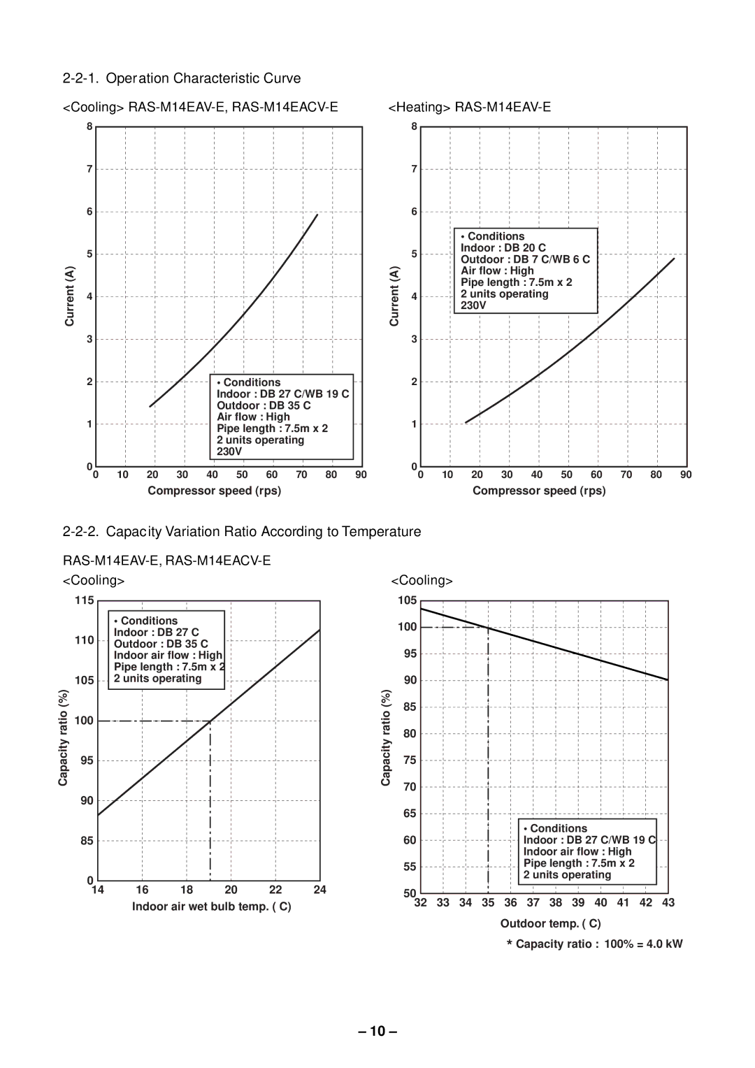 Toshiba RAS-M18EACV-E, RAS-M13EKCVP-E Operation Characteristic Curve, Capacity Variation Ratio According to Temperature 