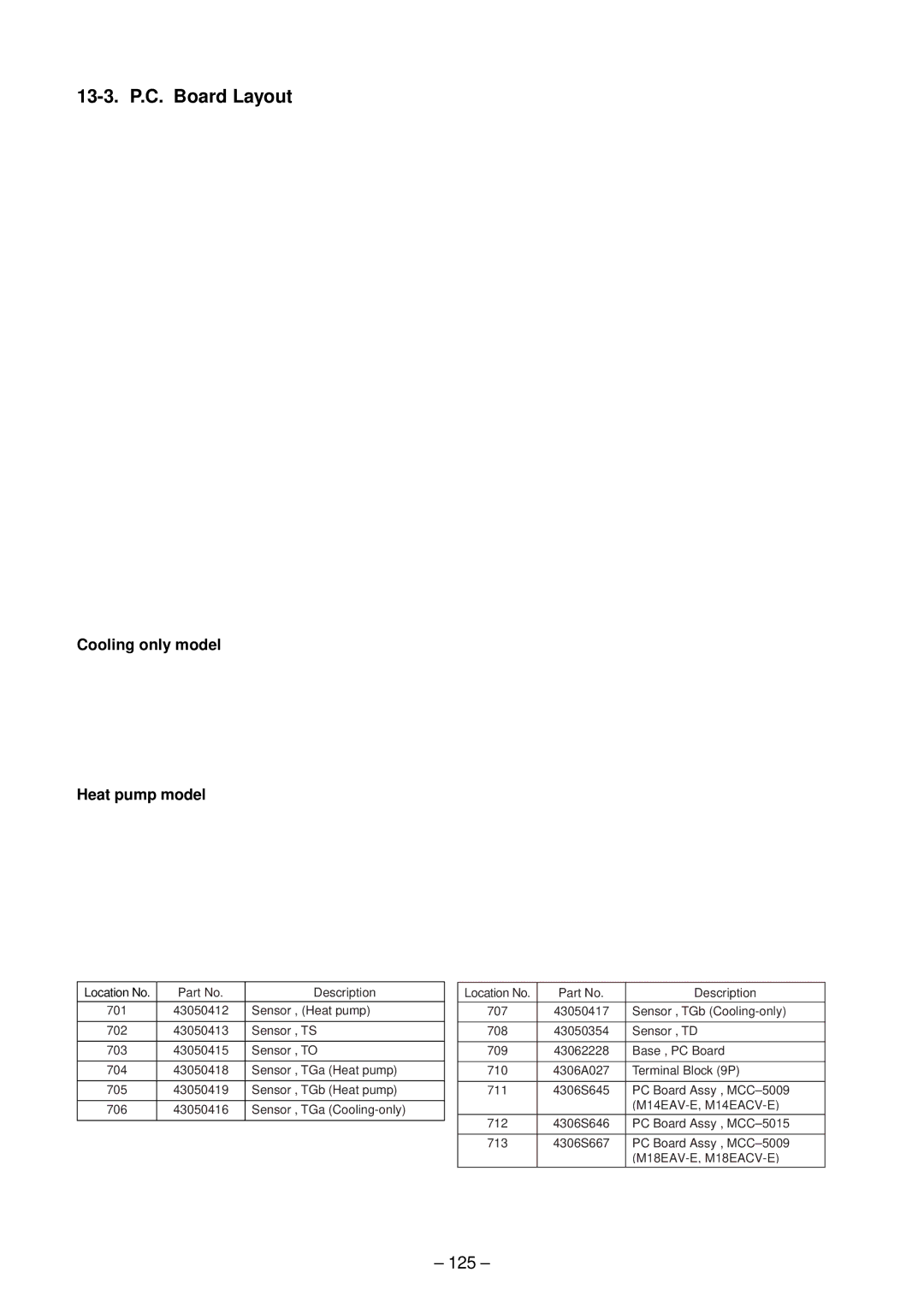 Toshiba RAS-B10EKVP-E, RAS-M13EKCVP-E, RAS-M18EACV-E 13-3. P.C. Board Layout, 125, Cooling only model Heat pump model 