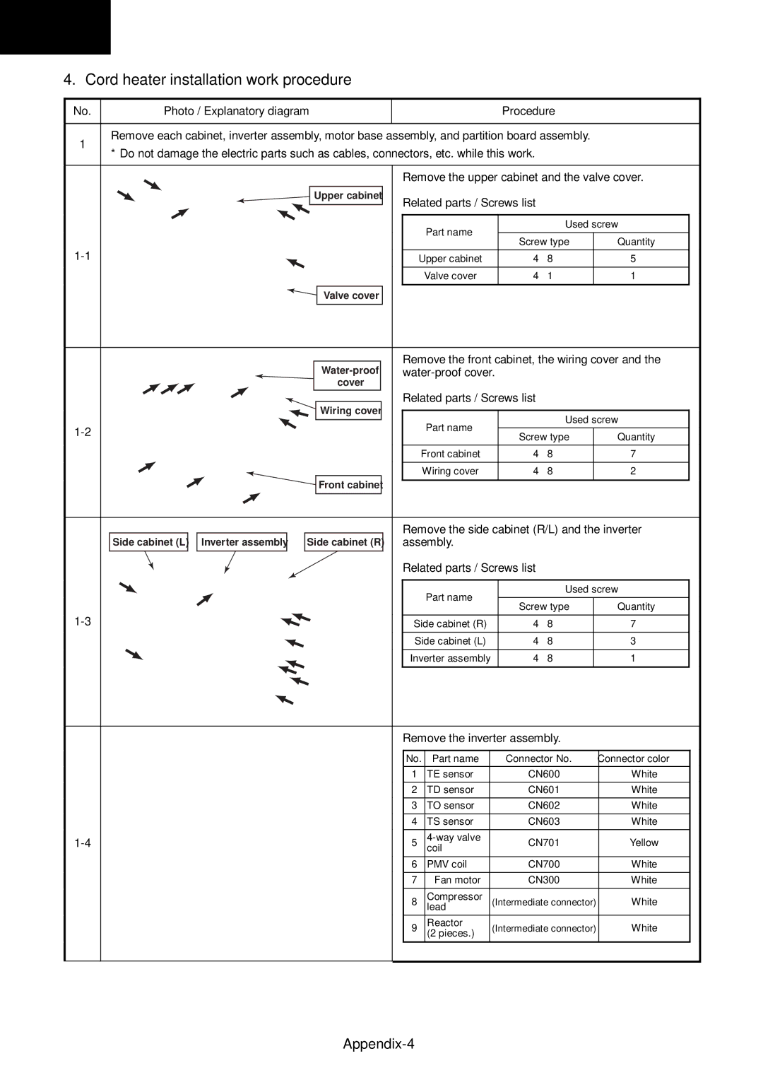 Toshiba RAS-M16EKCVP-E, RAS-M13EKCVP-E, RAS-M18EACV-E, RAS-M14EACV-E Cord heater installation work procedure, Appendix-4 