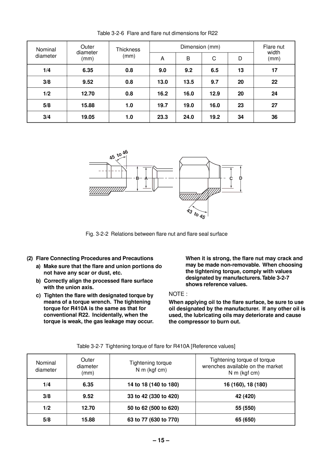 Toshiba RAS-B13EKVP-E, RAS-M13EKCVP-E, RAS-M18EACV-E, RAS-M14EACV-E Nm kgfcm, Diameter Wrenches available on the market 