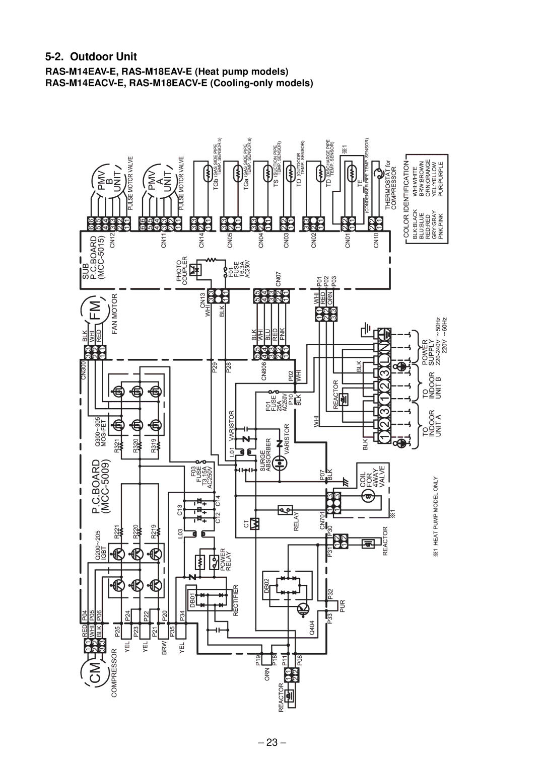 Toshiba RAS-M18EAV-E, RAS-M13EKCVP-E, RAS-M18EACV-E, RAS-M14EACV-E, RAS-M16EKCVP-E, RAS-M10EKCVP-E, RAS-B13EKVP-E Outdoor Unit 