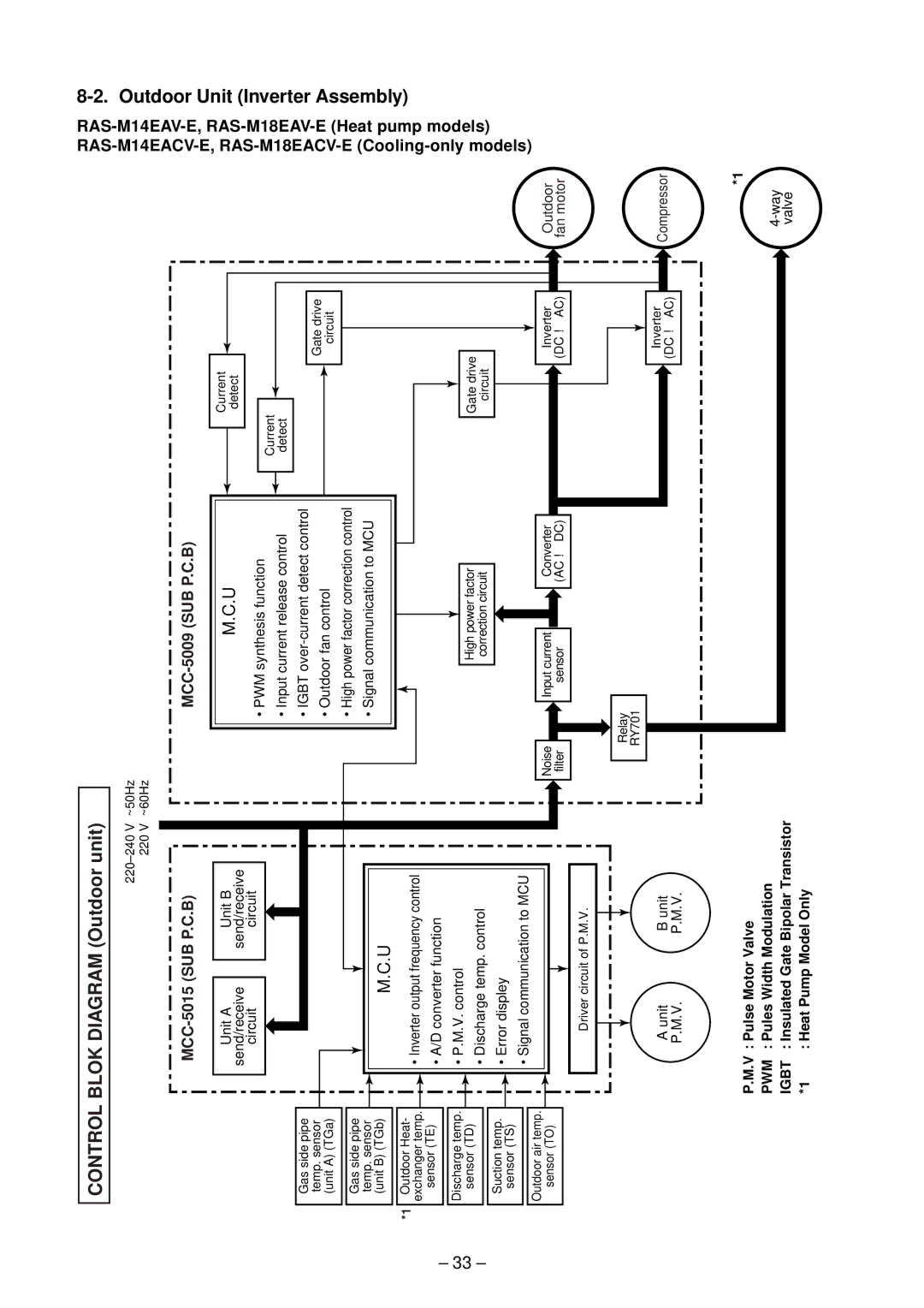 Toshiba RAS-B13EKVP-E, RAS-M13EKCVP-E Control Blok Diagram Outdoor unit, MCC-5015 SUB P.C.B MCC-5009 SUB P.C.B 