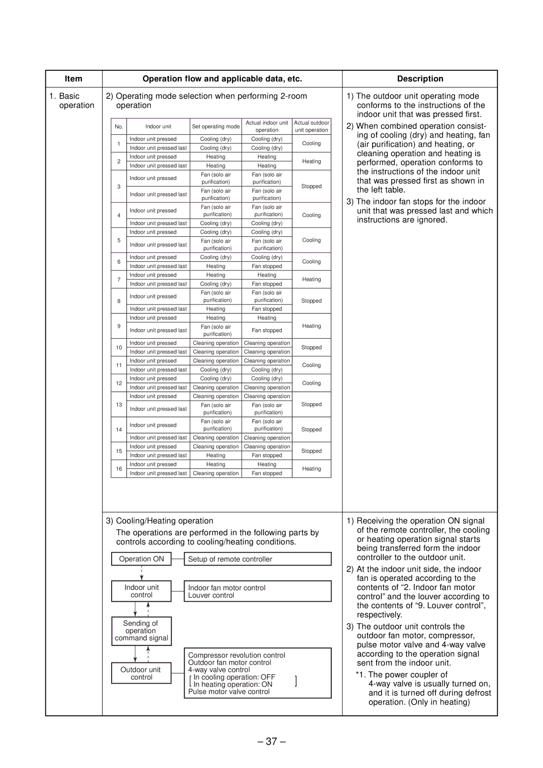 Toshiba RAS-M18EACV-E, RAS-M13EKCVP-E When combined operation consist, Ing of cooling dry and heating, fan, Left table 