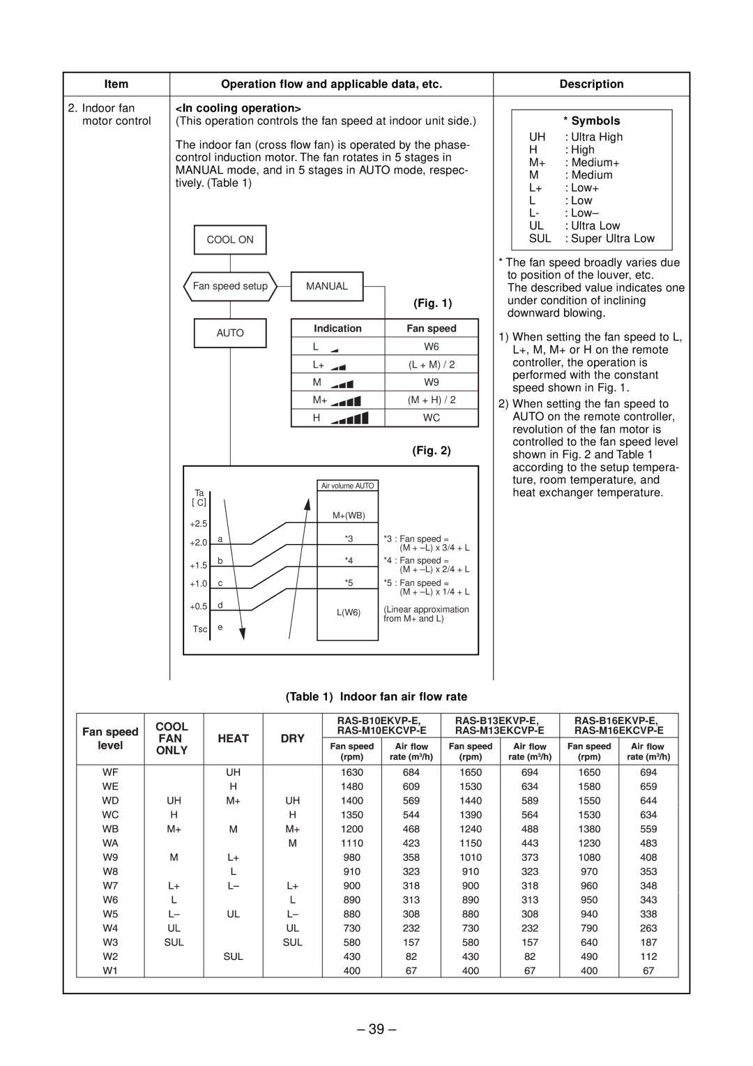 Toshiba RAS-M16EKCVP-E, RAS-M13EKCVP-E, RAS-M18EACV-E, RAS-M14EACV-E Cooling operation, Symbols, Indoor fan air flow rate 