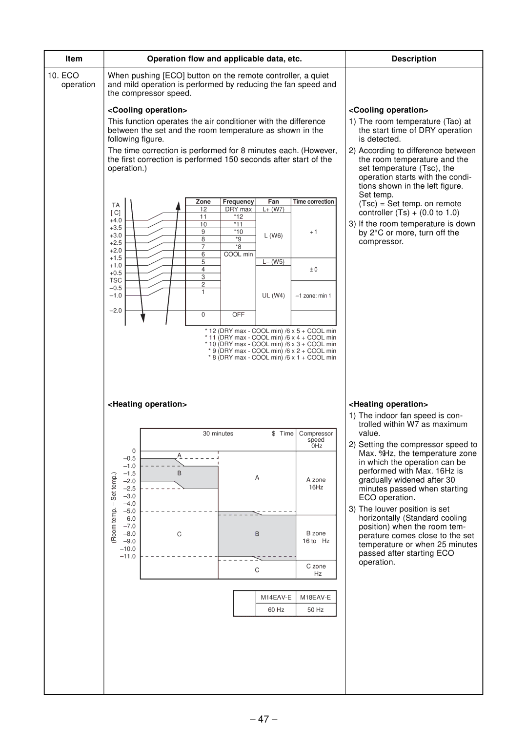 Toshiba RAS-M14EACV-E, RAS-M13EKCVP-E, RAS-M18EACV-E, RAS-M16EKCVP-E, RAS-M10EKCVP-E Cooling operation, Heating operation 