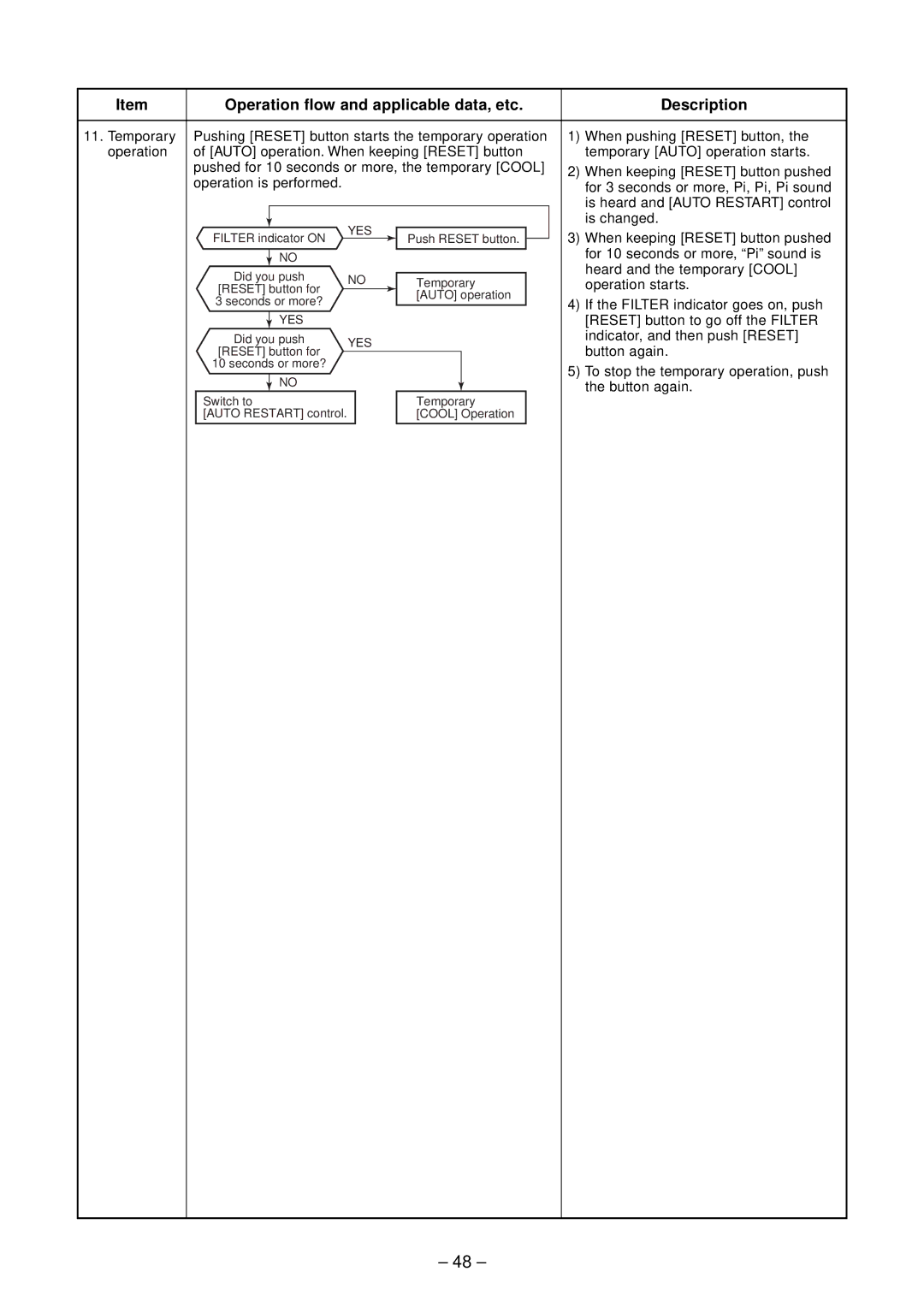 Toshiba RAS-M16EKCVP-E, RAS-M13EKCVP-E, RAS-M18EACV-E, RAS-M14EACV-E Operation flow and applicable data, etc Description 