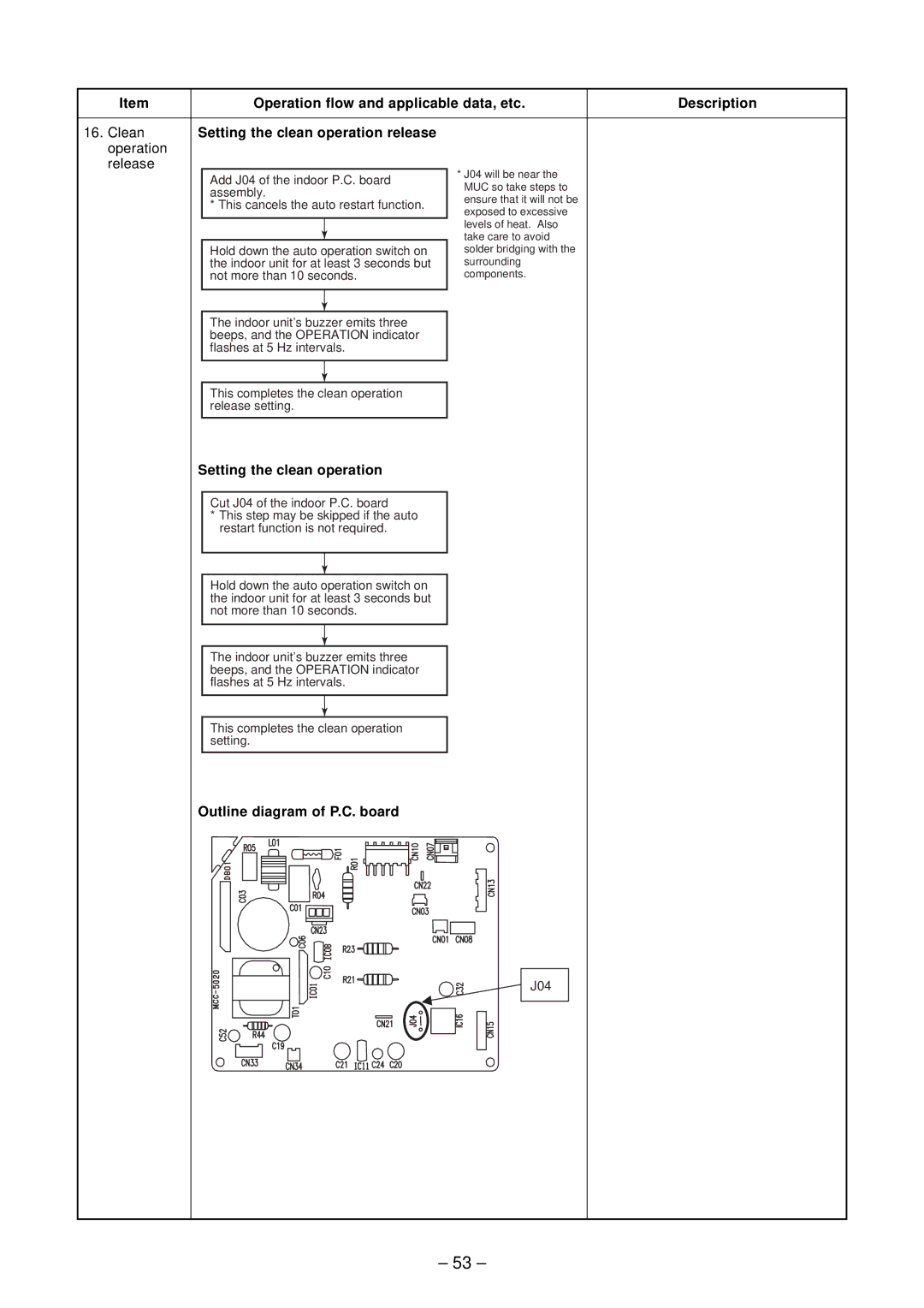 Toshiba RAS-B10EKVP-E, RAS-M13EKCVP-E, RAS-M18EACV-E Setting the clean operation, Outline diagram of P.C. board 