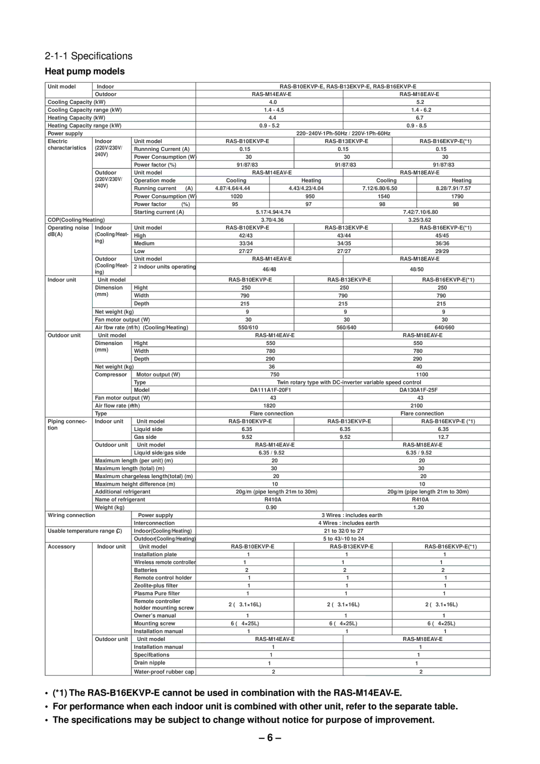 Toshiba RAS-B13EKVP-E, RAS-M13EKCVP-E, RAS-M18EACV-E, RAS-M14EACV-E, RAS-M16EKCVP-E Specifications Heat pump models 