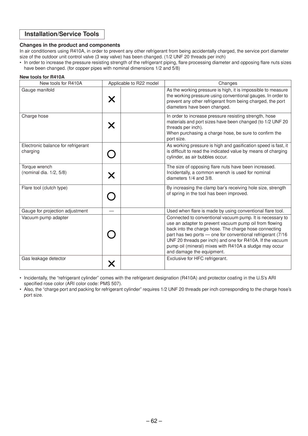 Toshiba RAS-B10EKVP-E, RAS-M18EAV-E Installation/Service Tools, Changes in the product and components, New tools for R410A 