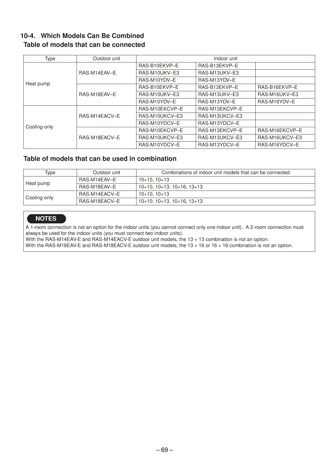 Toshiba RAS-B13EKVP-E, RAS-M13EKCVP-E, RAS-M18EACV-E, RAS-M14EACV-E Table of models that can be used in combination 