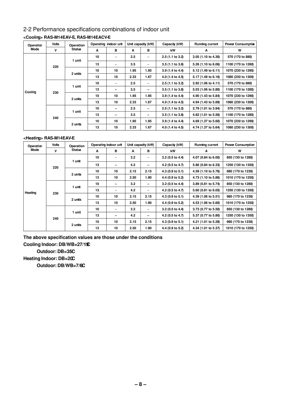 Toshiba RAS-B10EKVP-E Performance specifications combinations of indoor unit, Cooling RAS-M14EAV-E, RAS-M14EACV-E 