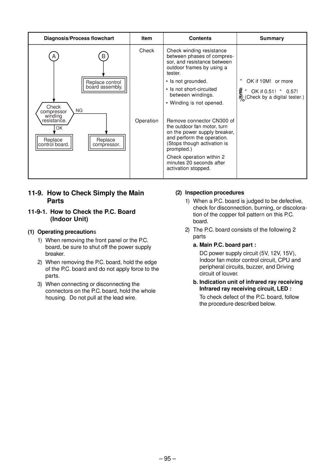 Toshiba RAS-M18EAV-E How to Check Simply the Main Parts, How to Check the P.C. Board Indoor Unit, Operating precautions 