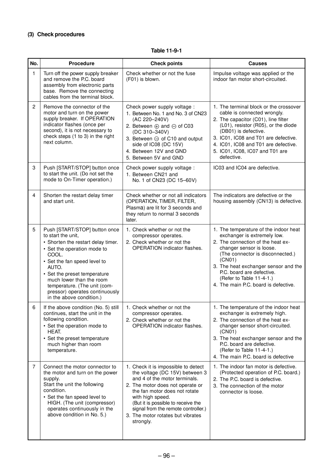 Toshiba RAS-B13EKVP-E, RAS-M13EKCVP-E, RAS-M18EACV-E, RAS-M14EACV-E Check procedures, Procedure Check points Causes 