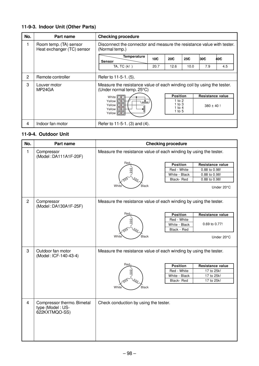 Toshiba RAS-B10EKVP-E, RAS-M13EKCVP-E, RAS-M18EACV-E Indoor Unit Other Parts, Outdoor Unit, Part name Checking procedure 