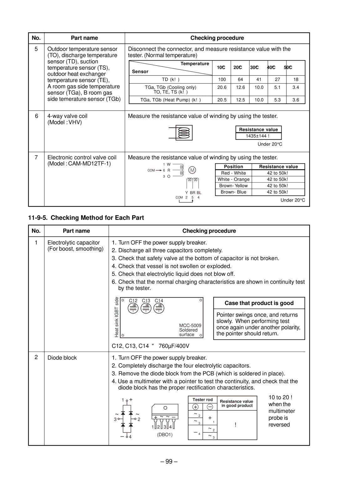 Toshiba RAS-M13EKCVP-E, RAS-M18EACV-E, RAS-M14EACV-E, RAS-M18EAV-E Checking Method for Each Part, Case that product is good 