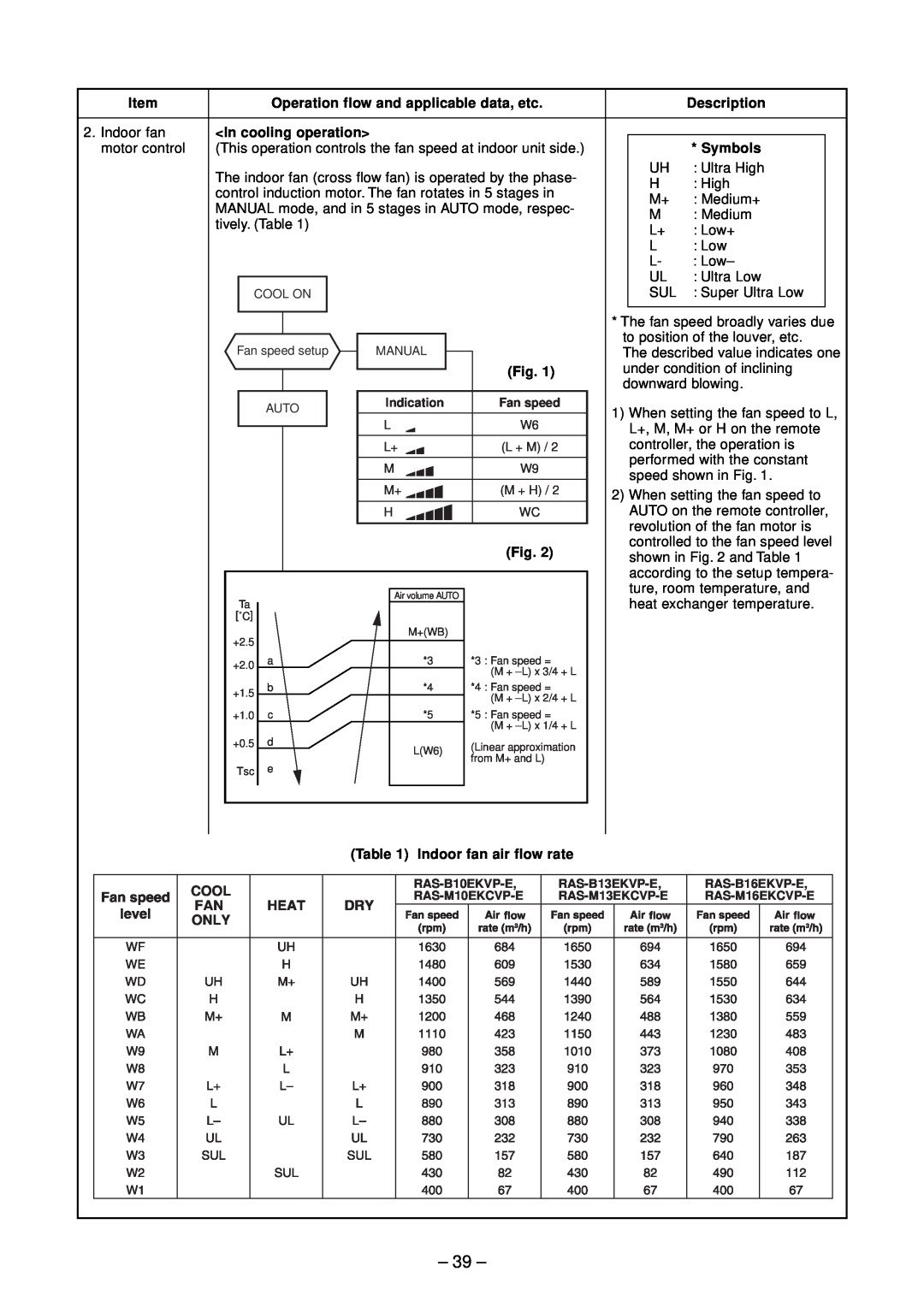 Toshiba RAS-M16EKCVP-E 39, Item, Operation flow and applicable data, etc, Description, <In cooling operation>, Symbols 