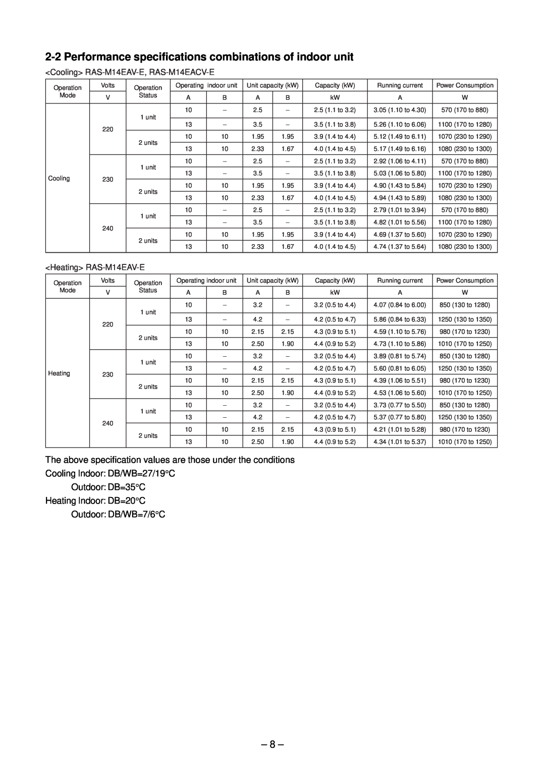 Toshiba RAS-B10EKVP-E 8, Cooling Indoor: DB/WB=27/19C Outdoor: DB=35C, Heating Indoor: DB=20C Outdoor: DB/WB=7/6C 