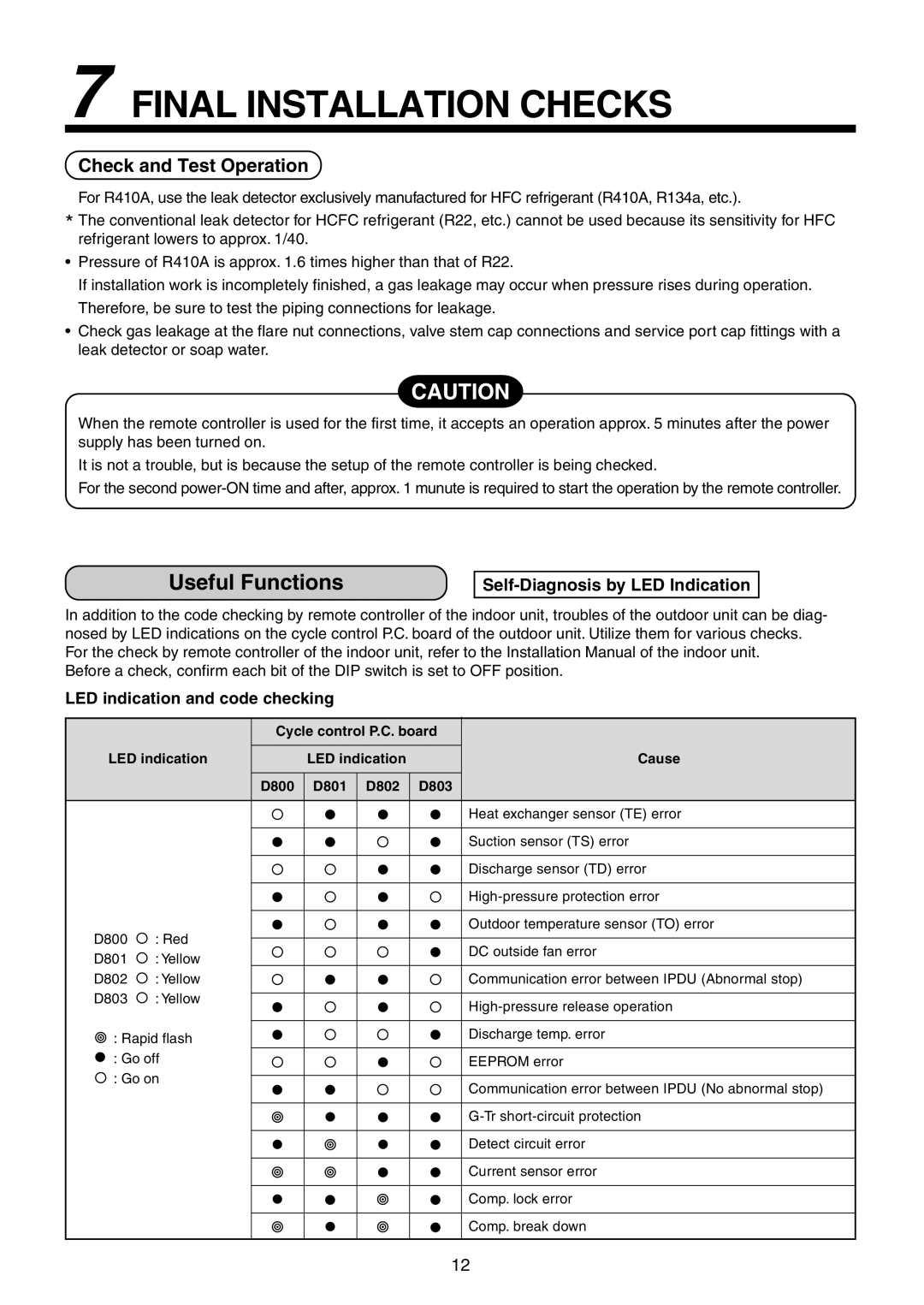 Toshiba RAV-SM1400UT-E service manual Final Installation Checks, Check and Test Operation, Self-Diagnosis by LED Indication 