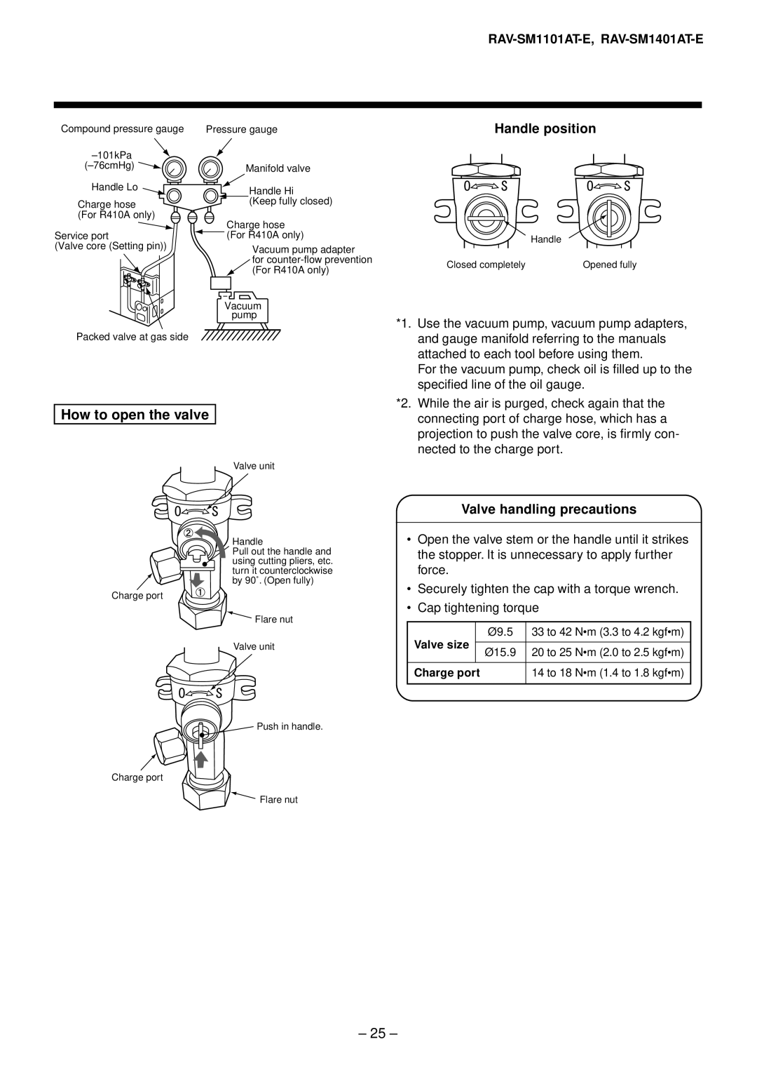 Toshiba RAV-SM1401AT-E, RAV-SM1101AT-E, RAV-SM801AT-E, RAV-SM561AT-E How to open the valve, Handle position 