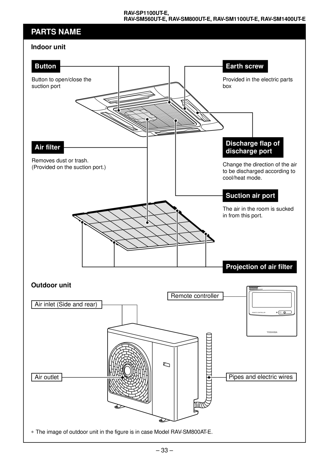 Toshiba RAV-SM1401AT-E, RAV-SM1101AT-E, RAV-SM801AT-E, RAV-SM561AT-E installation manual Indoor unit, Outdoor unit 