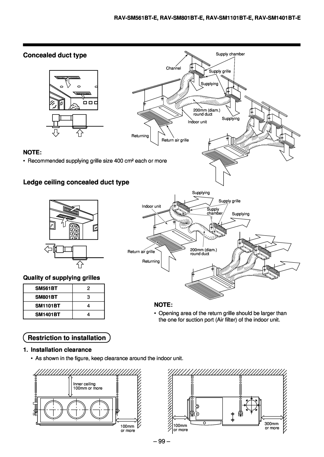 Toshiba RAV-SM561AT-E, RAV-SM1101AT-E Concealed duct type, Ledge ceiling concealed duct type, Restriction to installation 