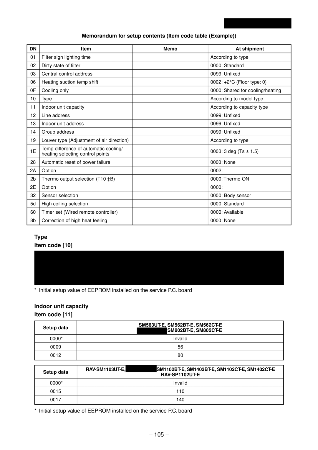 Toshiba RAV-SM803UT-E, RAV-SM1102CT-E, RAV-SM1102BT-E, RAV-SM1403UT-E 105, Type Item code, Indoor unit capacity Item code 