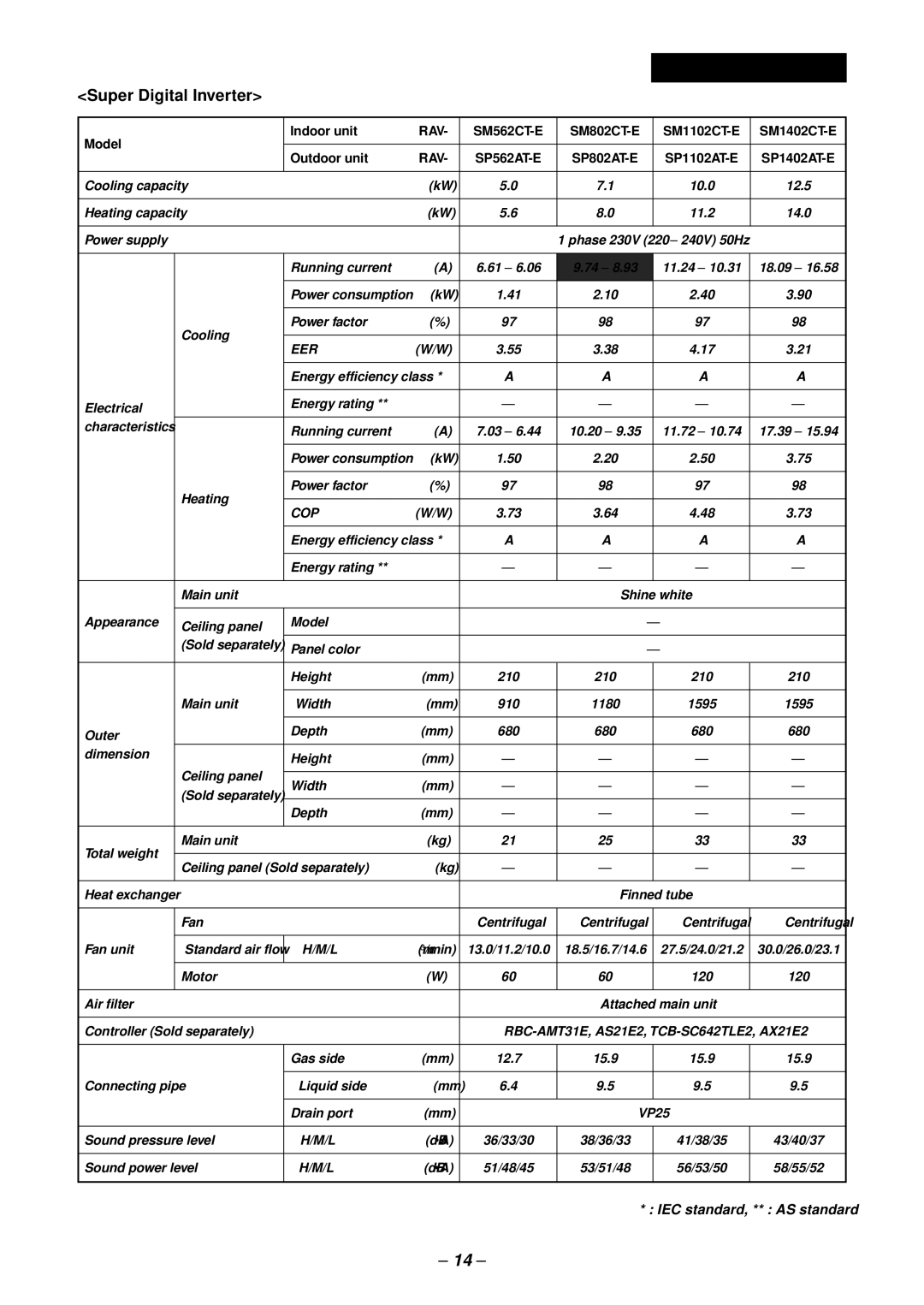 Toshiba RAV-SM1102CT-E, RAV-SM1102BT-E, RAV-SM1403UT-E, RAV-SM1402CT-E, RAV-SM1103UT-E, RAV-SM1402BT-E Revised Mar 