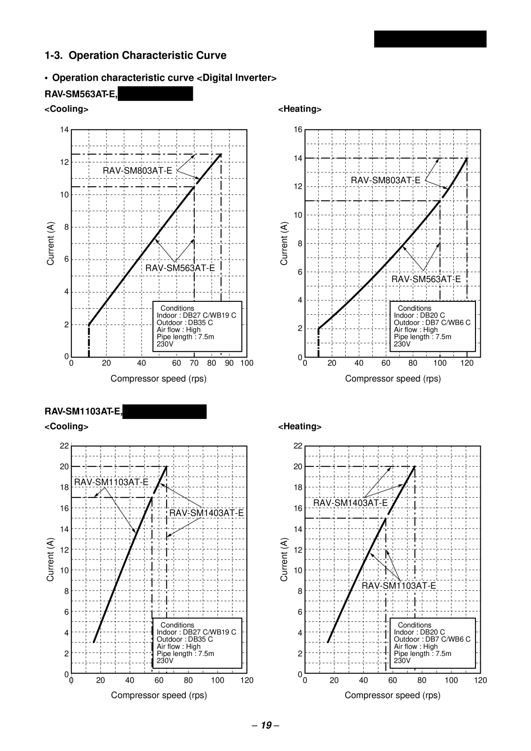 Toshiba RAV-SM1402BT-E Operation characteristic curve Digital Inverter, RAV-SM563AT-E, RAV-SM803AT-E, Cooling Heating 