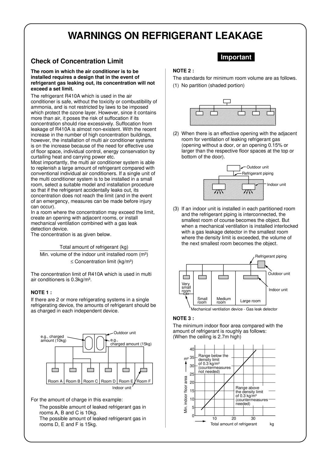 Toshiba RAV-SM562BT-E, RAV-SM1102CT-E, RAV-SM1102BT-E, RAV-SM1403UT-E, RAV-SM1402CT-E Check of Concentration Limit 