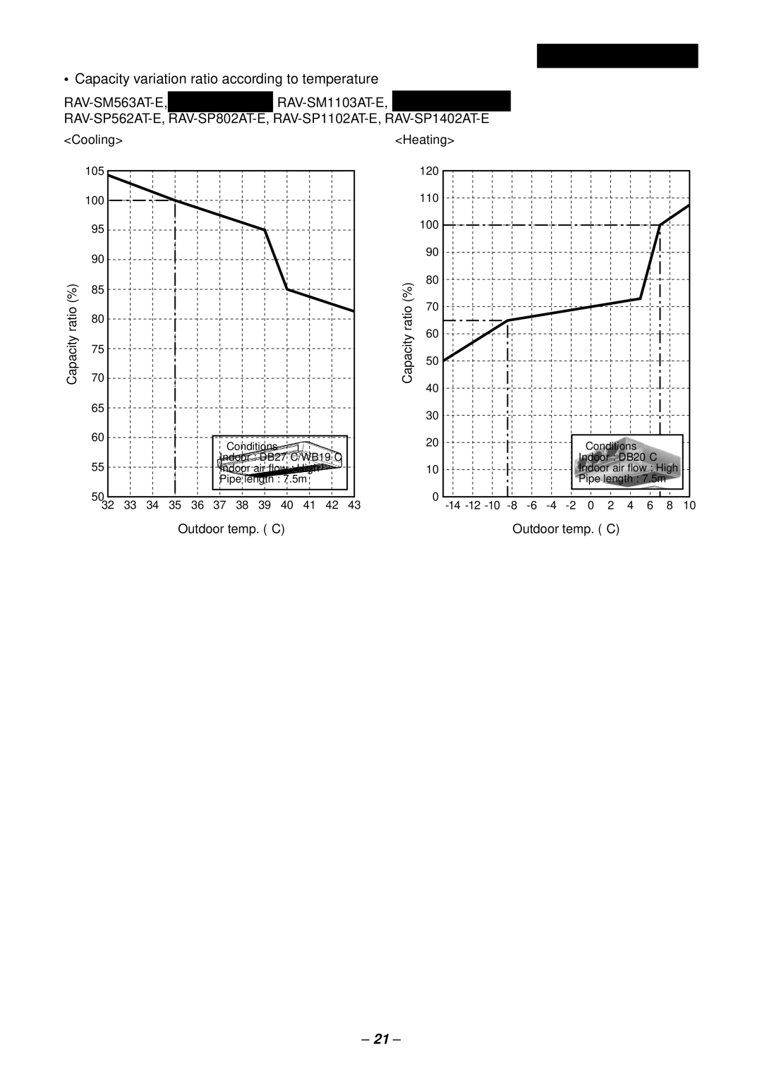 Toshiba RAV-SM803UT-E, RAV-SM1102CT-E Capacity variation ratio according to temperature, Ratio Capacity, Outdoor temp. ˚C 