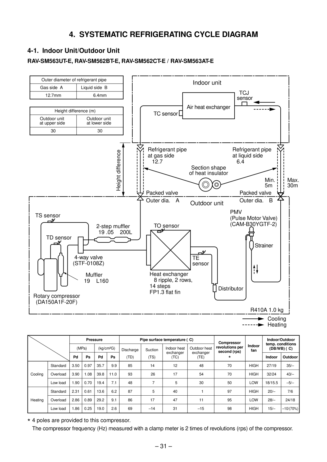 Toshiba RAV-SM1402CT-E Indoor unit, RAV-SM563UT-E, RAV-SM562BT-E, RAV-SM562CT-E / RAV-SM563AT-E, Outdoor unit 