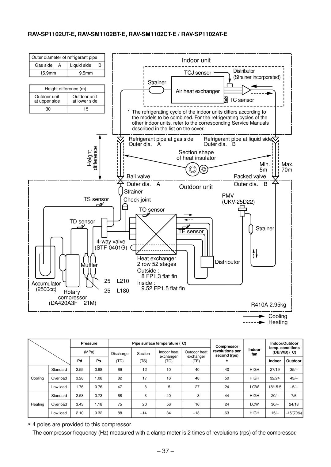 Toshiba RAV-SM802BT-E, RAV-SM1102CT-E TCJ sensor Distributor, Compressor DA420A3F 21M R410A 2.95kg Cooling Heating 