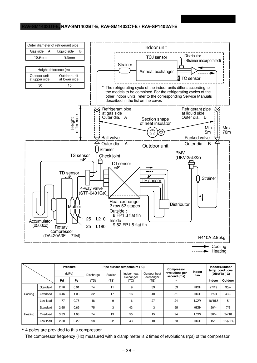 Toshiba RAV-SM563AT-E, RAV-SM1102CT-E, RAV-SM1102BT-E, RAV-SM1403UT-E service manual L210 FP1.3 flat fin, Inside 2500cc Rotary 