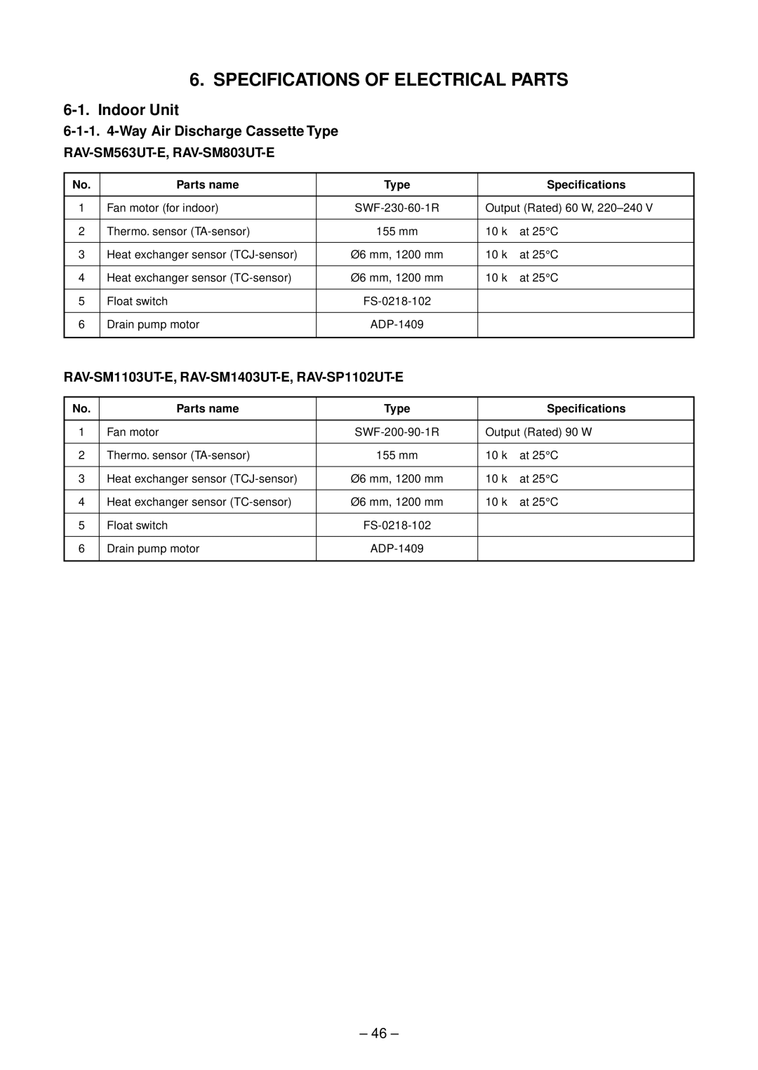 Toshiba RAV-SM1103UT-E, RAV-SM1102CT-E, RAV-SM1102BT-E, RAV-SM1403UT-E Indoor Unit, Parts name Type Specifications 