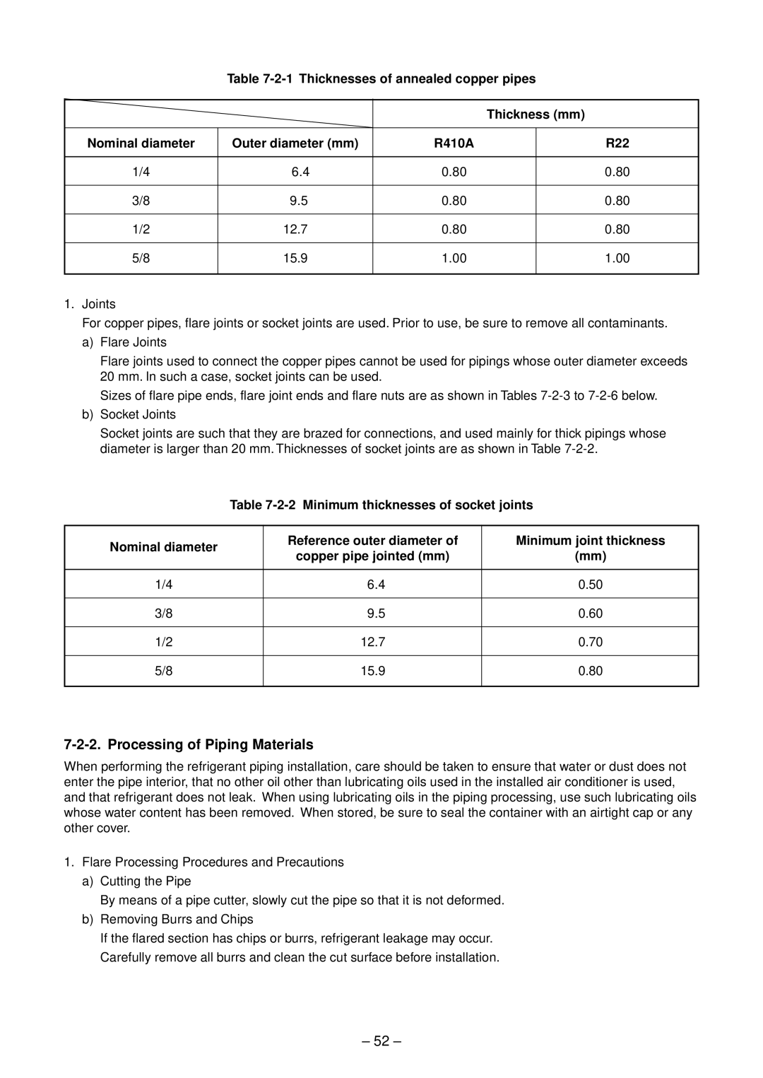 Toshiba RAV-SM563AT-E Processing of Piping Materials, Thicknesses of annealed copper pipes Thickness mm, 12.7 15.9 