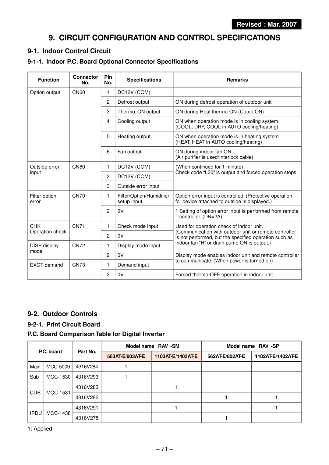 Toshiba RAV-SM1102BT-E Outdoor Controls, Indoor P.C. Board Optional Connector Specifications, Applied, Board Model name 