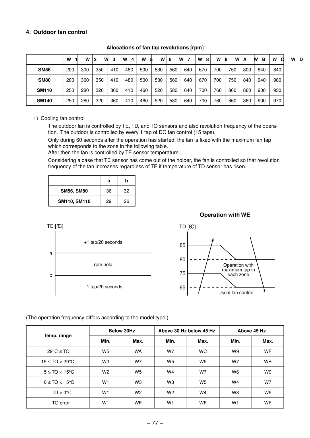 Toshiba RAV-SM803UT-E Outdoor fan control, Operation with WE, Allocations of fan tap revolutions rpm, Te ˚C Td ˚C 