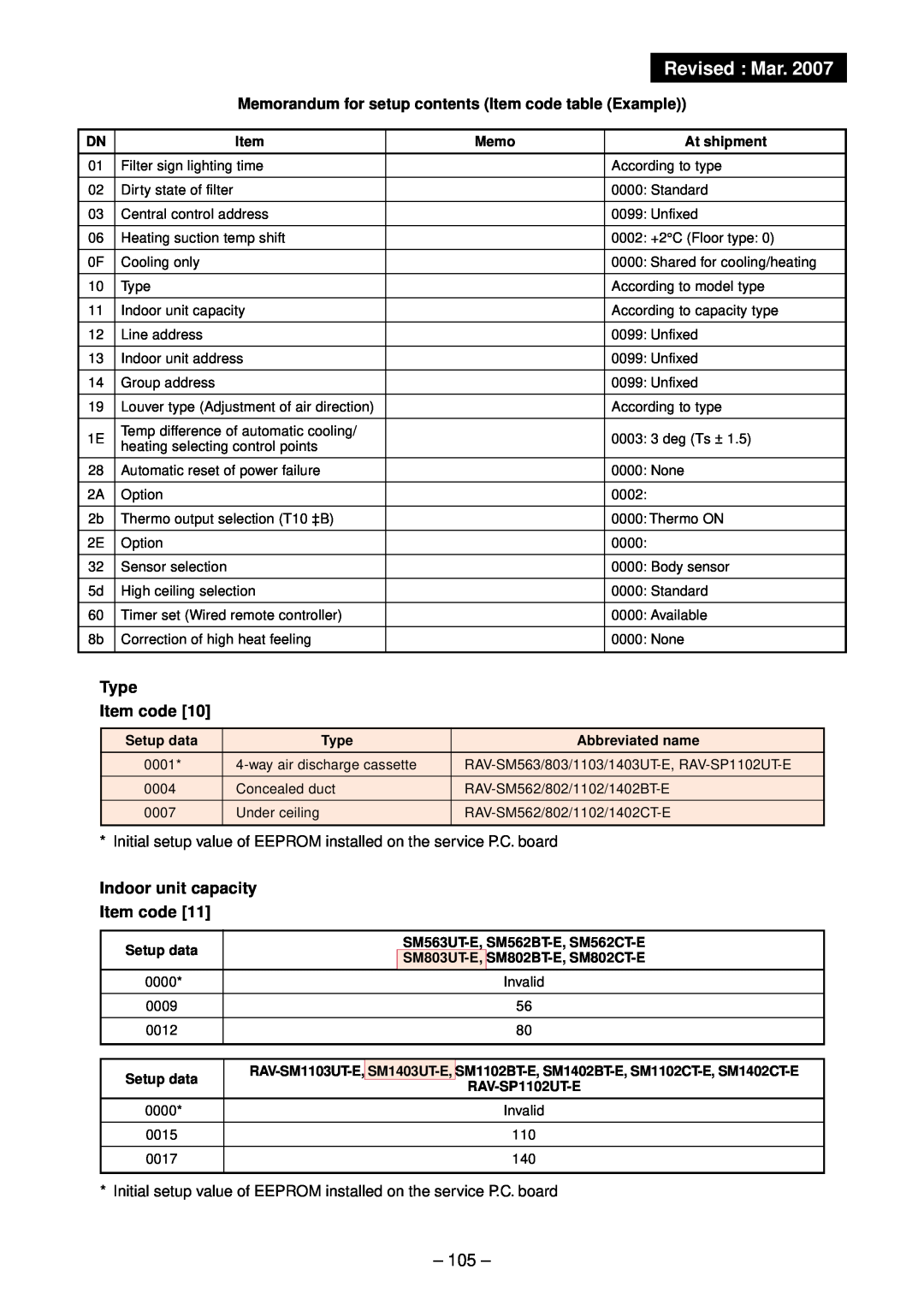 Toshiba RAV-SM803UT-E, RAV-SM1102CT-E, RAV-SM1102BT-E Revised Mar, Memorandum for setup contents Item code table Example 