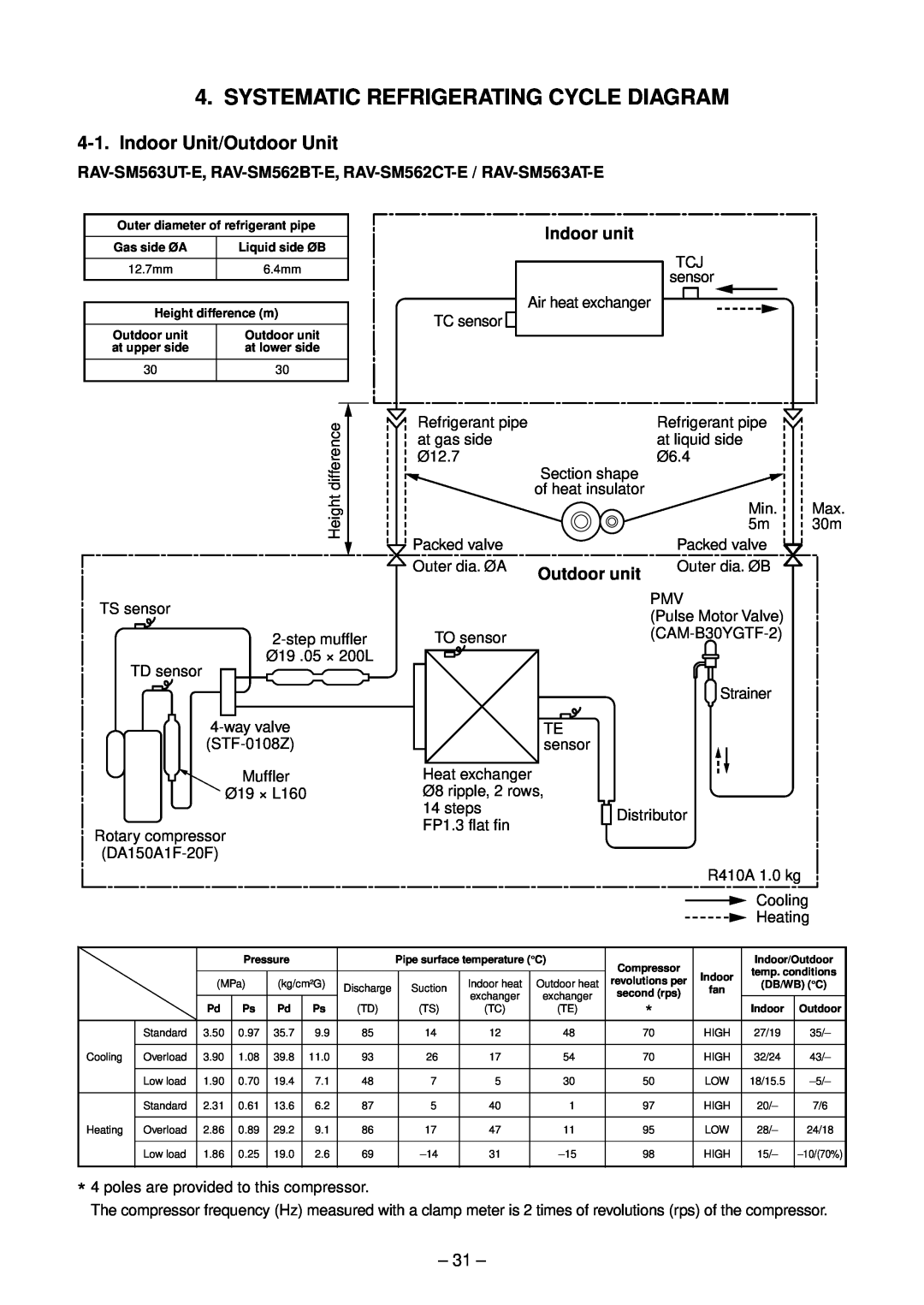 Toshiba RAV-SM1402CT-E, RAV-SM1102CT-E Systematic Refrigerating Cycle Diagram, Indoor Unit/Outdoor Unit, Indoor unit 
