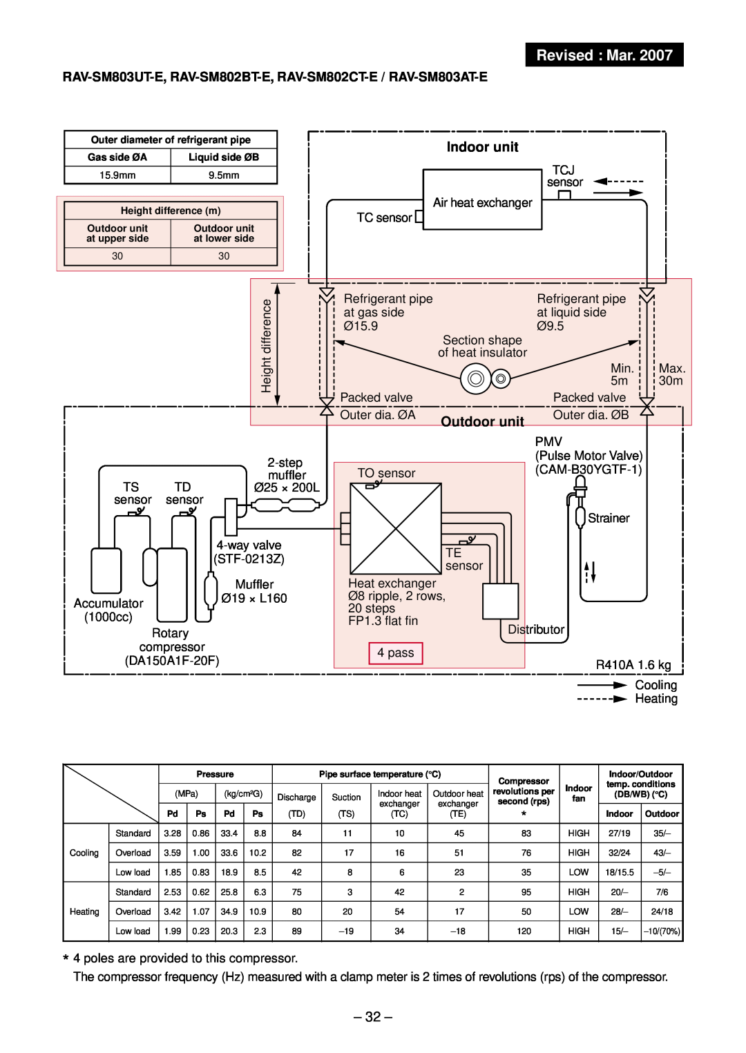 Toshiba RAV-SM1103UT-E Revised Mar, Indoor unit, RAV-SM803UT-E, RAV-SM802BT-E, RAV-SM802CT-E / RAV-SM803AT-E, Outdoor unit 